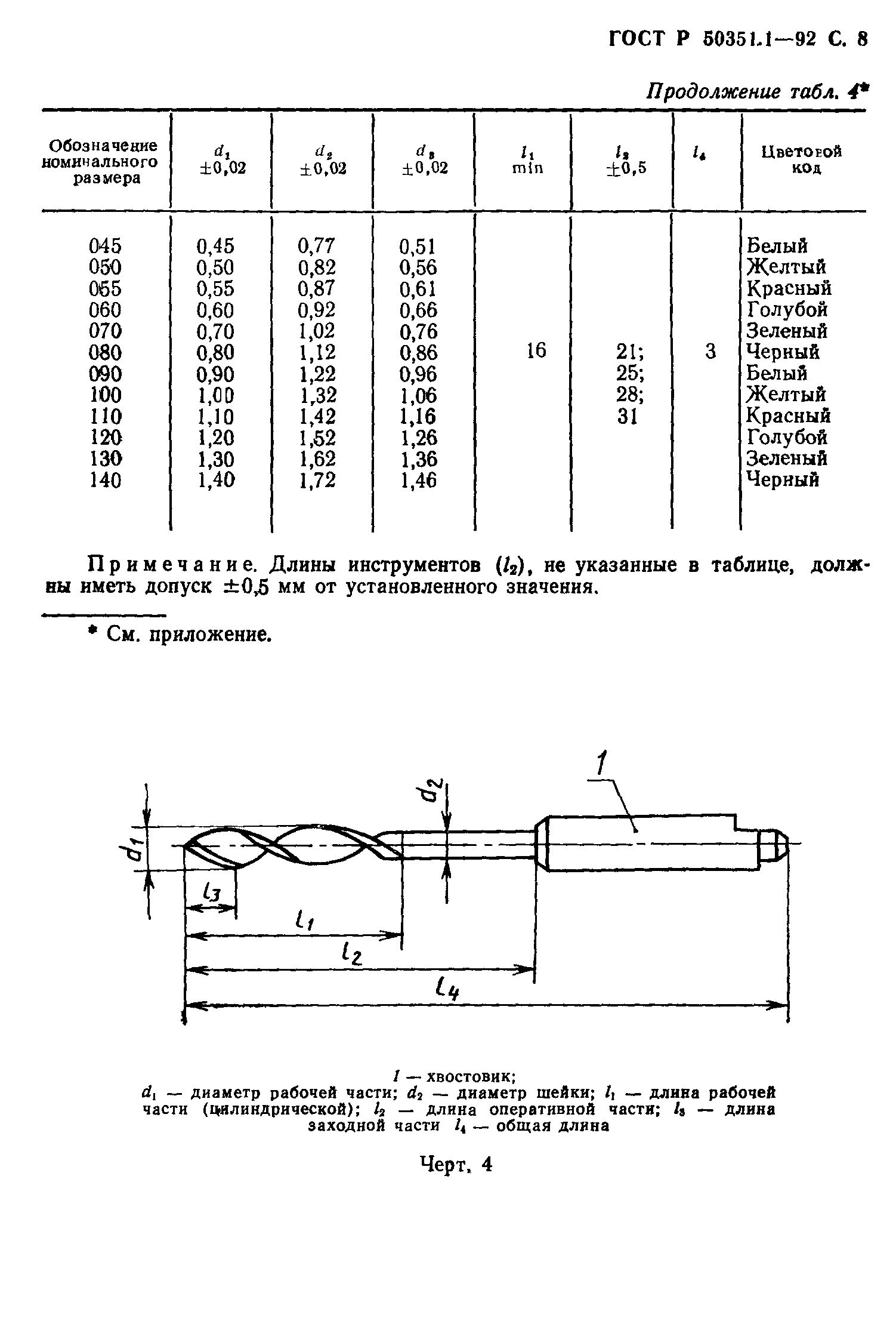 ГОСТ Р 50351.1-92