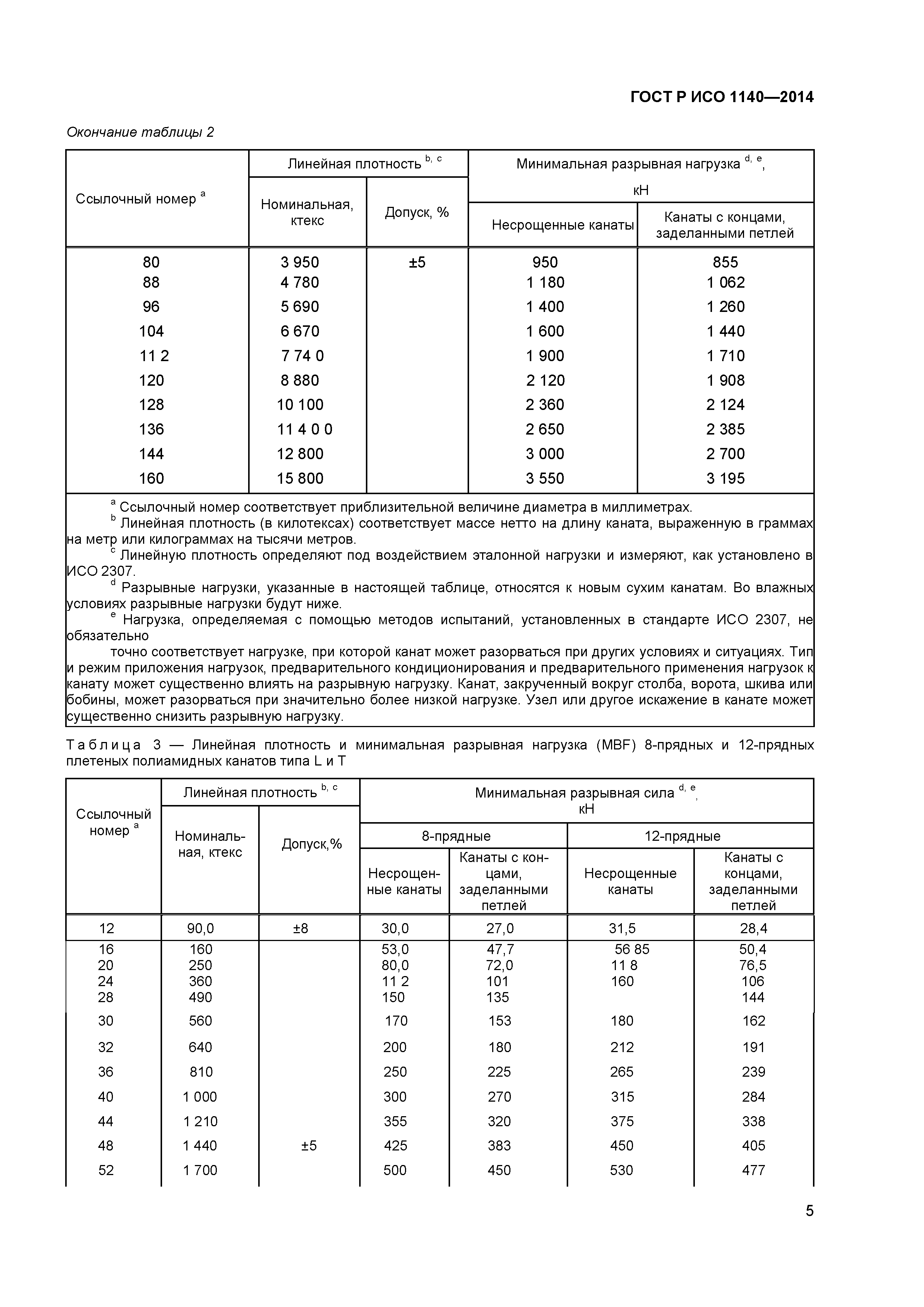 ГОСТ Р ИСО 1140-2014