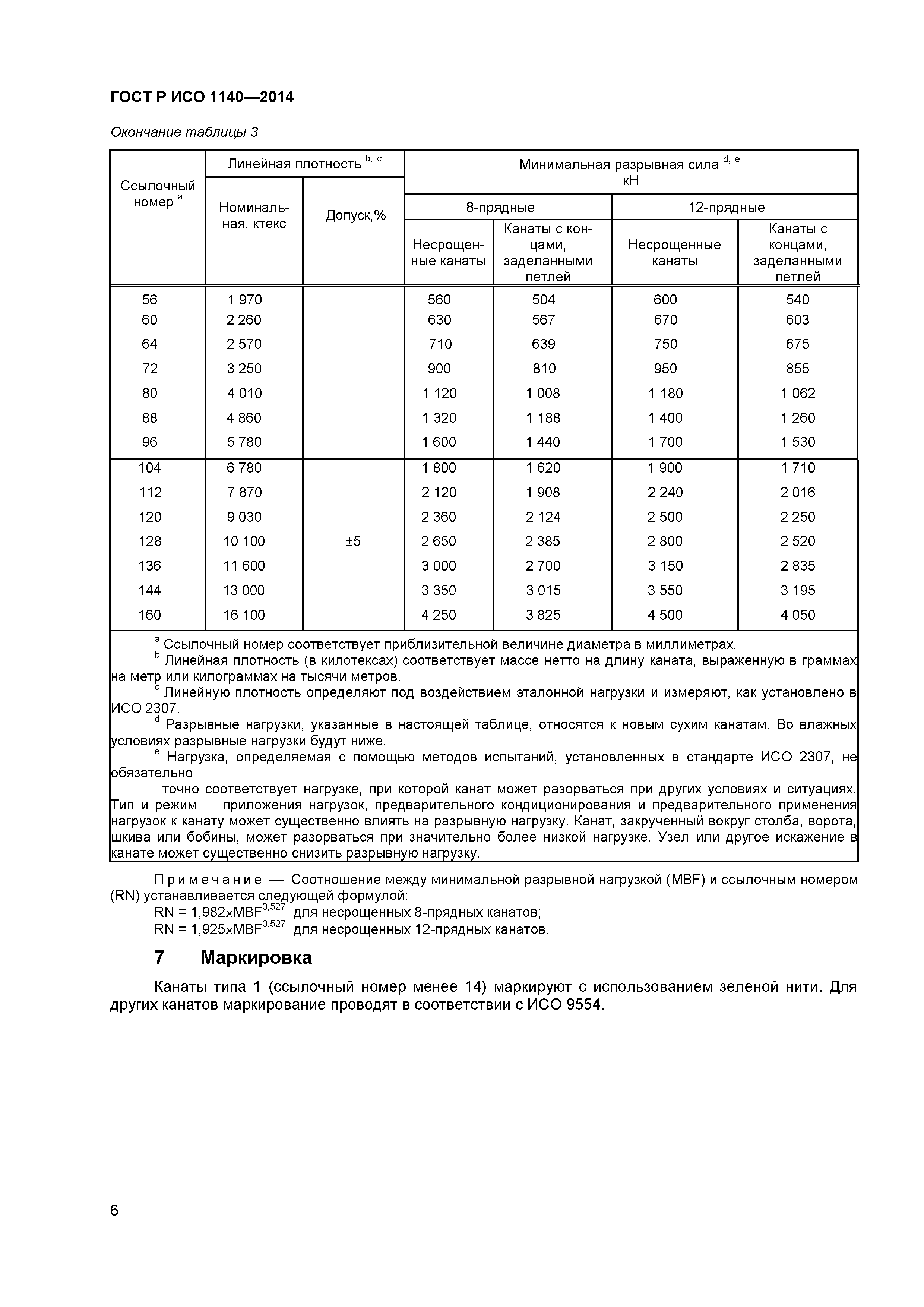 ГОСТ Р ИСО 1140-2014