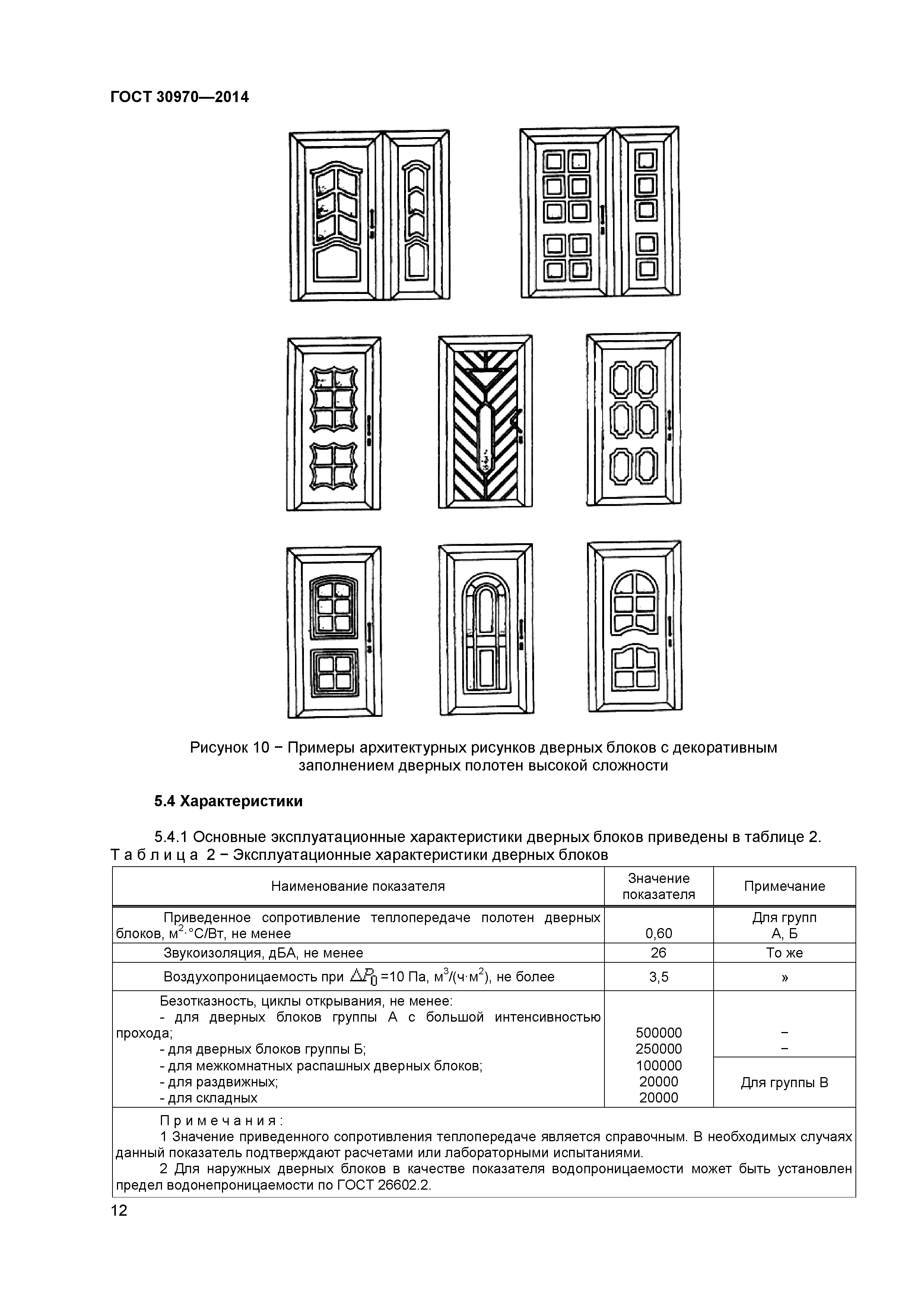 ГОСТ 30970-2014