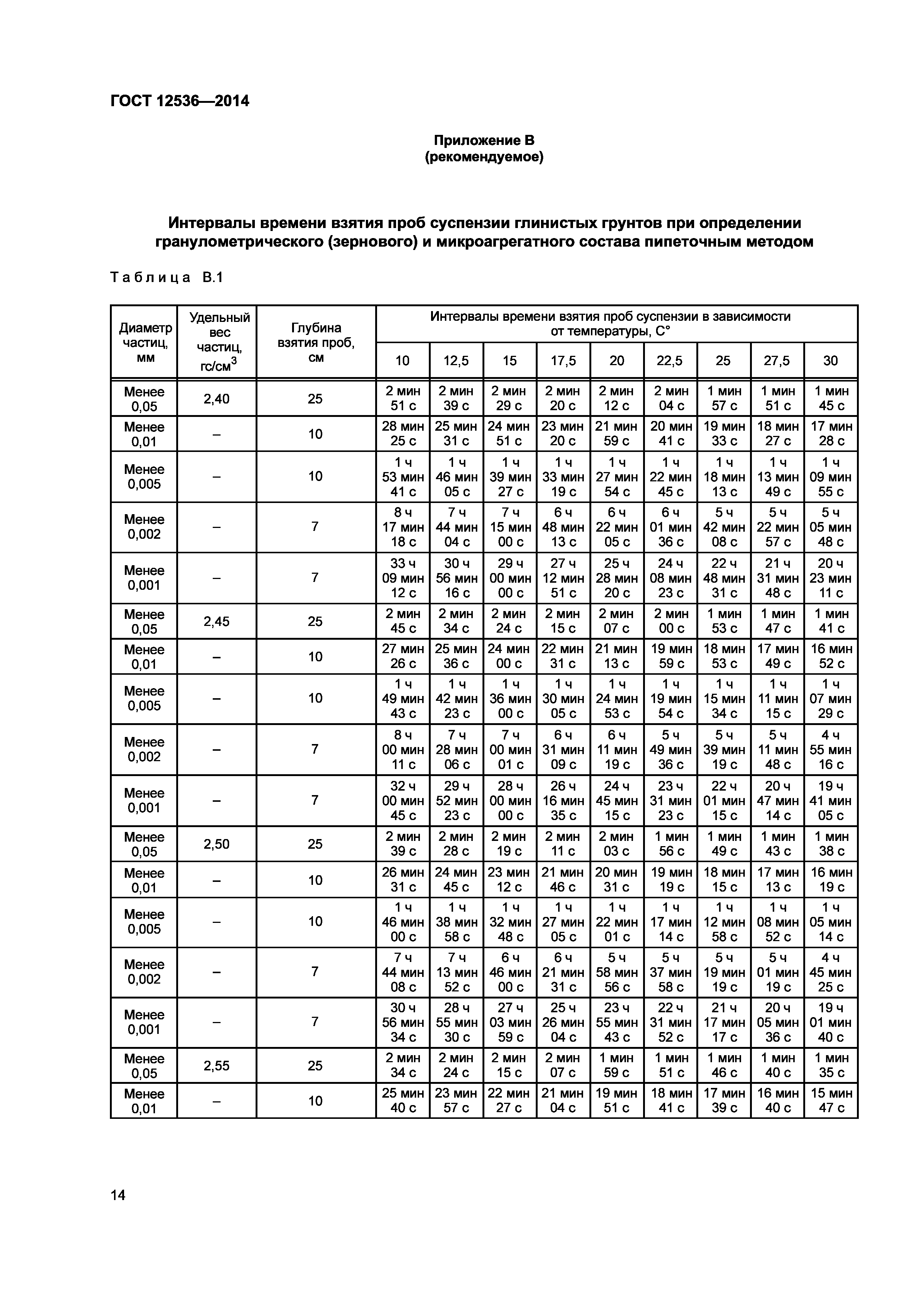 ГОСТ 12536-2014