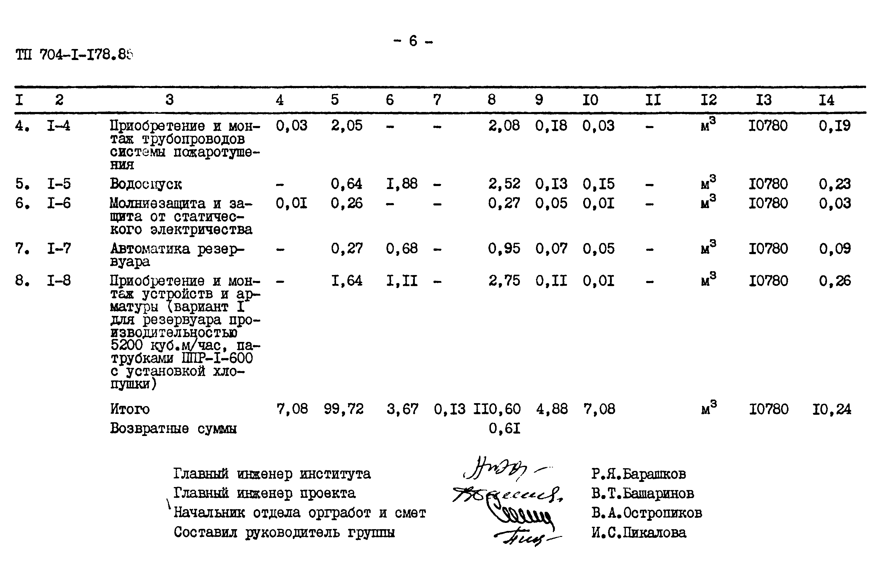 Типовой проект 704-1-178.85