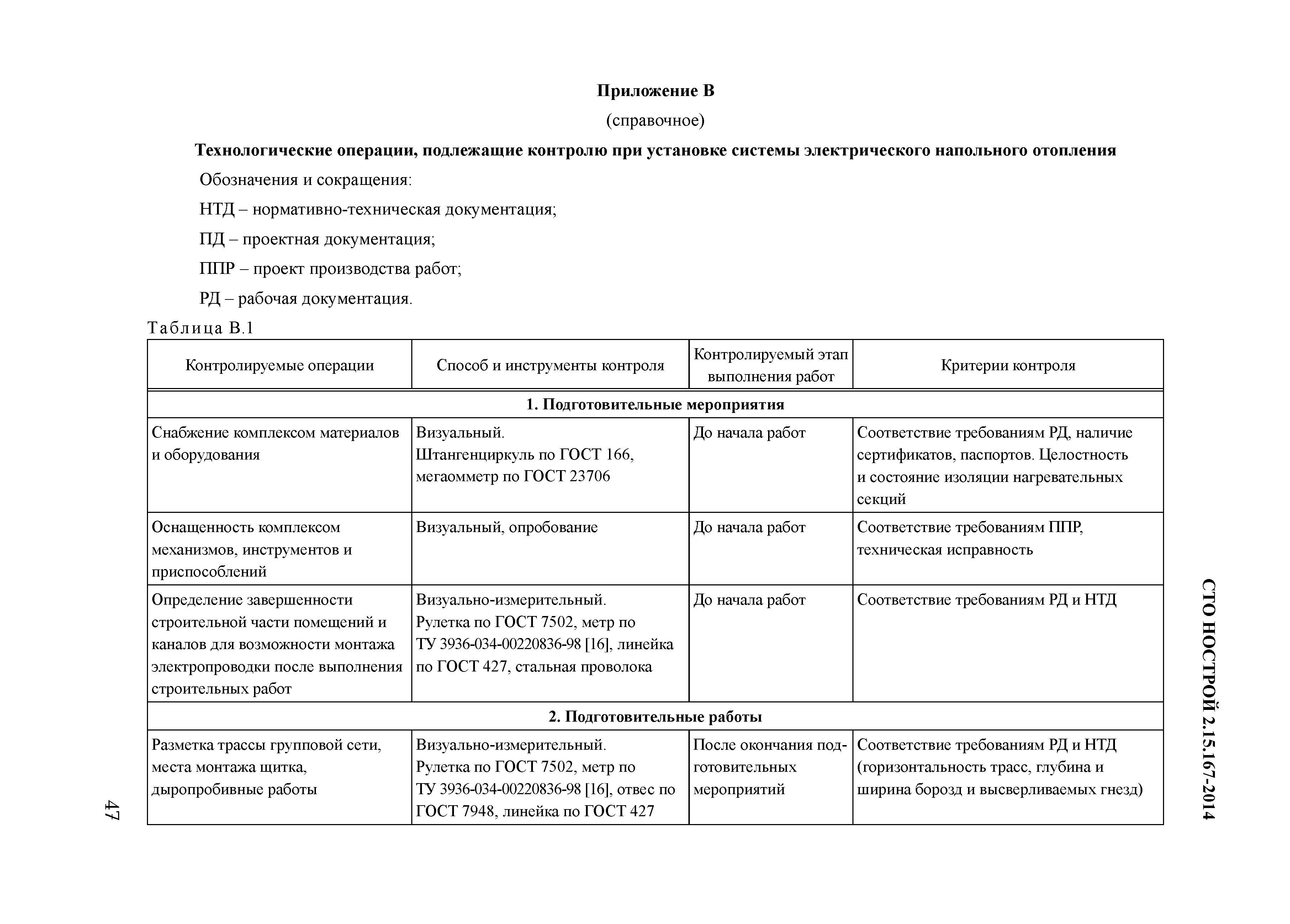 СТО НОСТРОЙ 2.15.167-2014