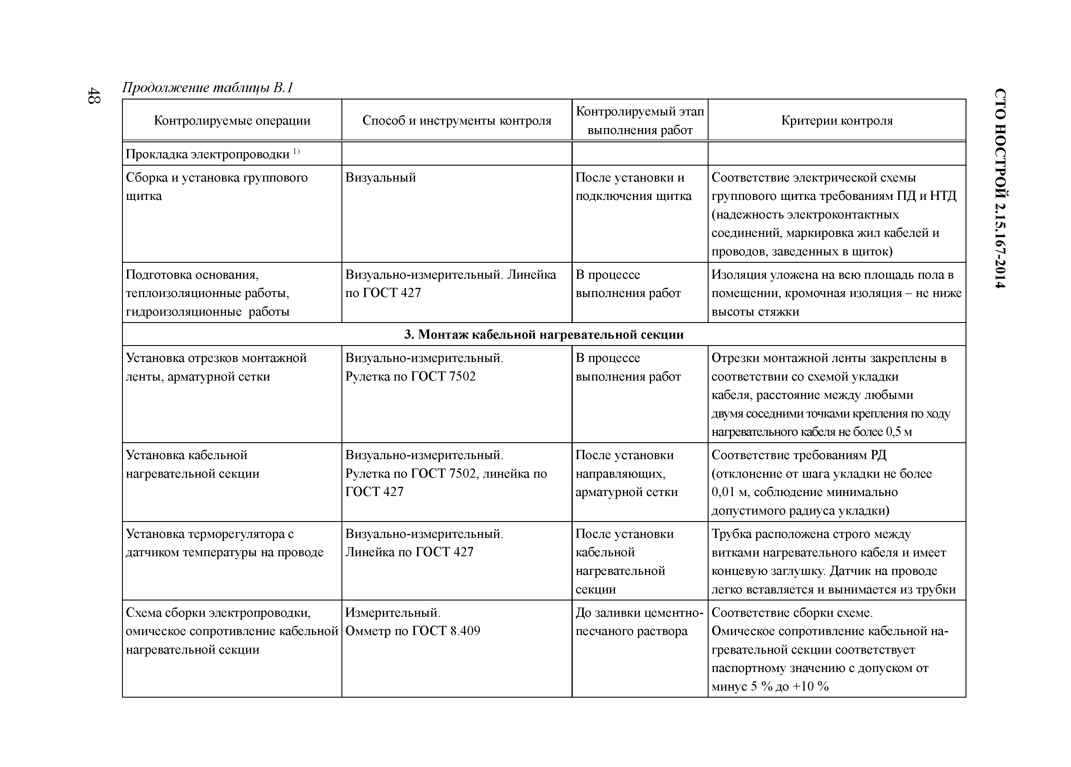 СТО НОСТРОЙ 2.15.167-2014