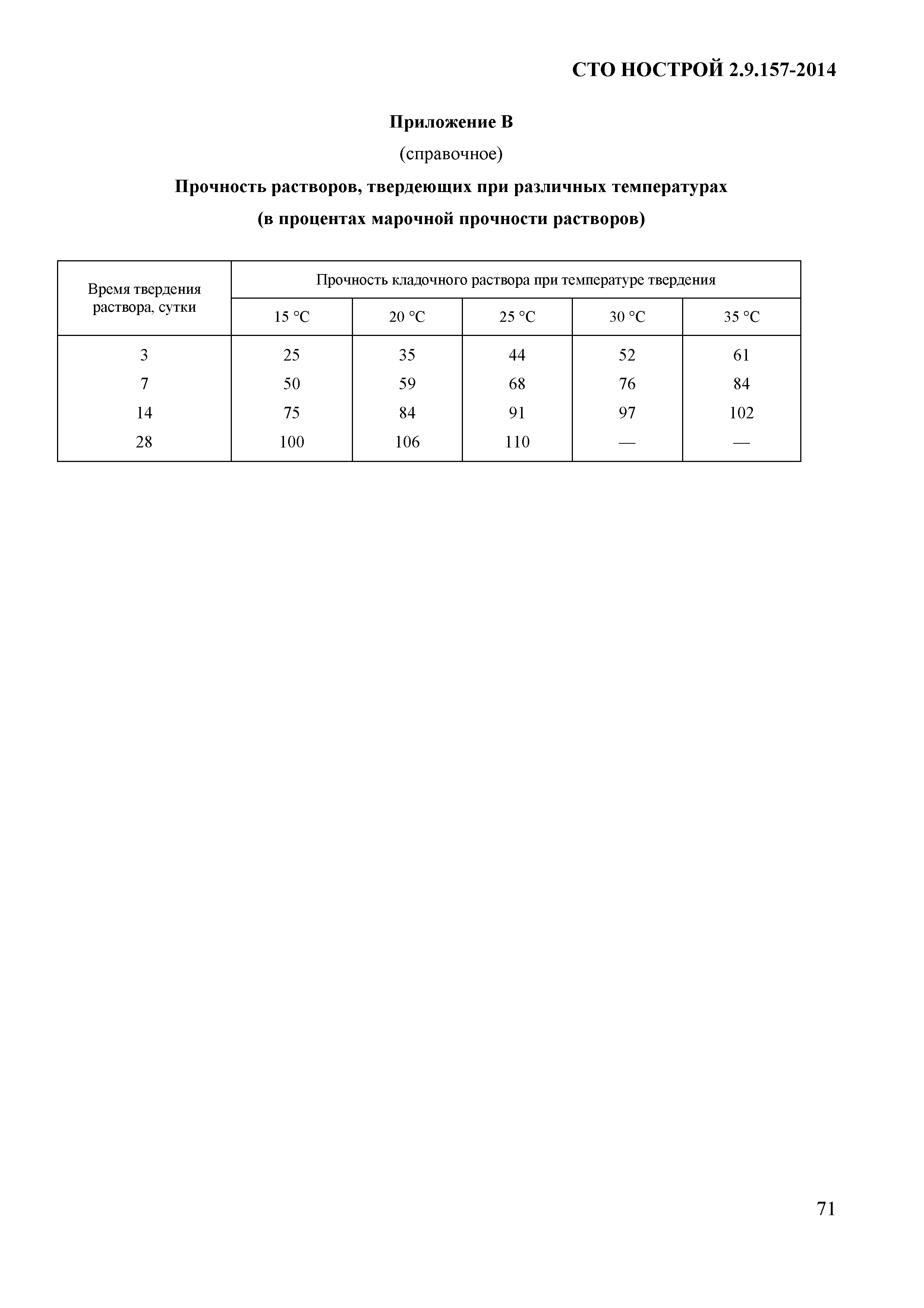 СТО НОСТРОЙ 2.9.157-2014