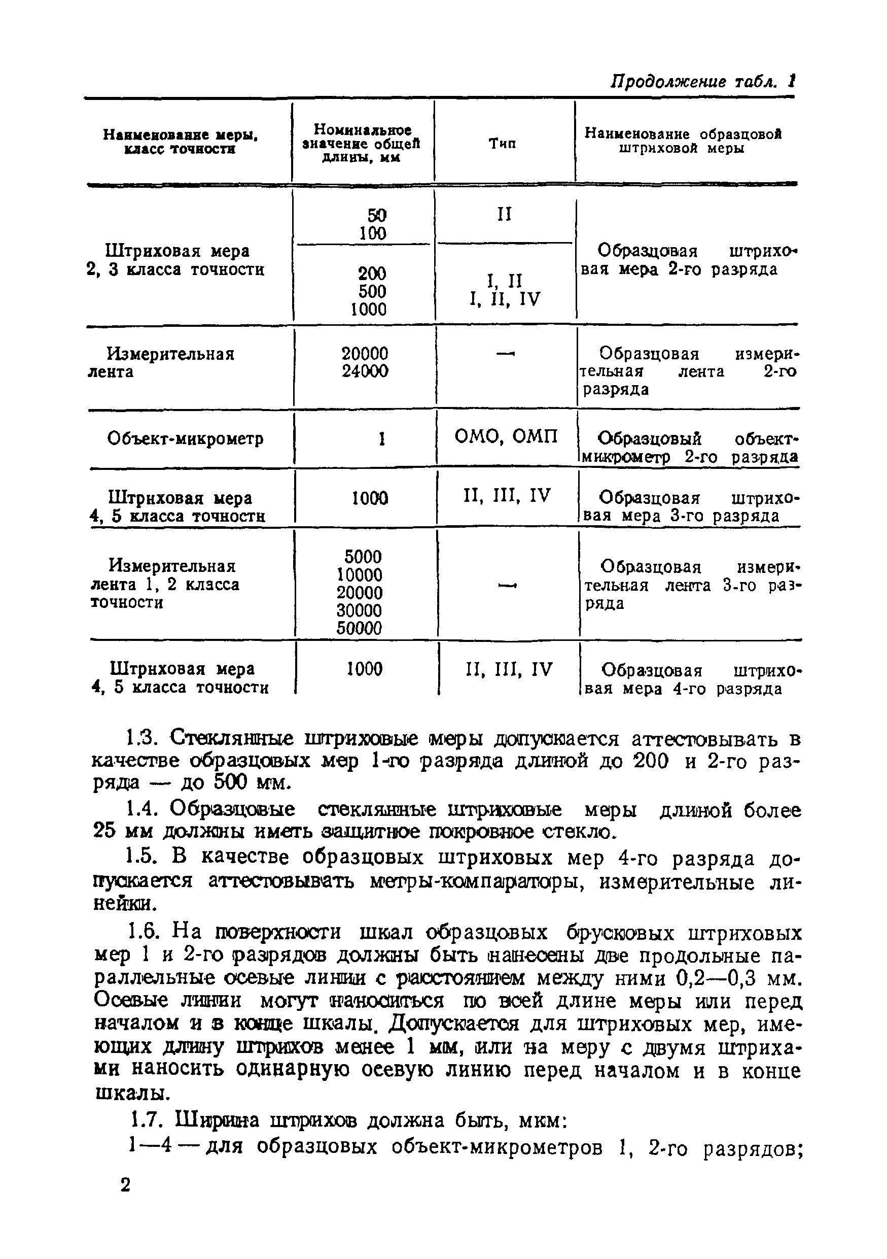 МИ 1987-89