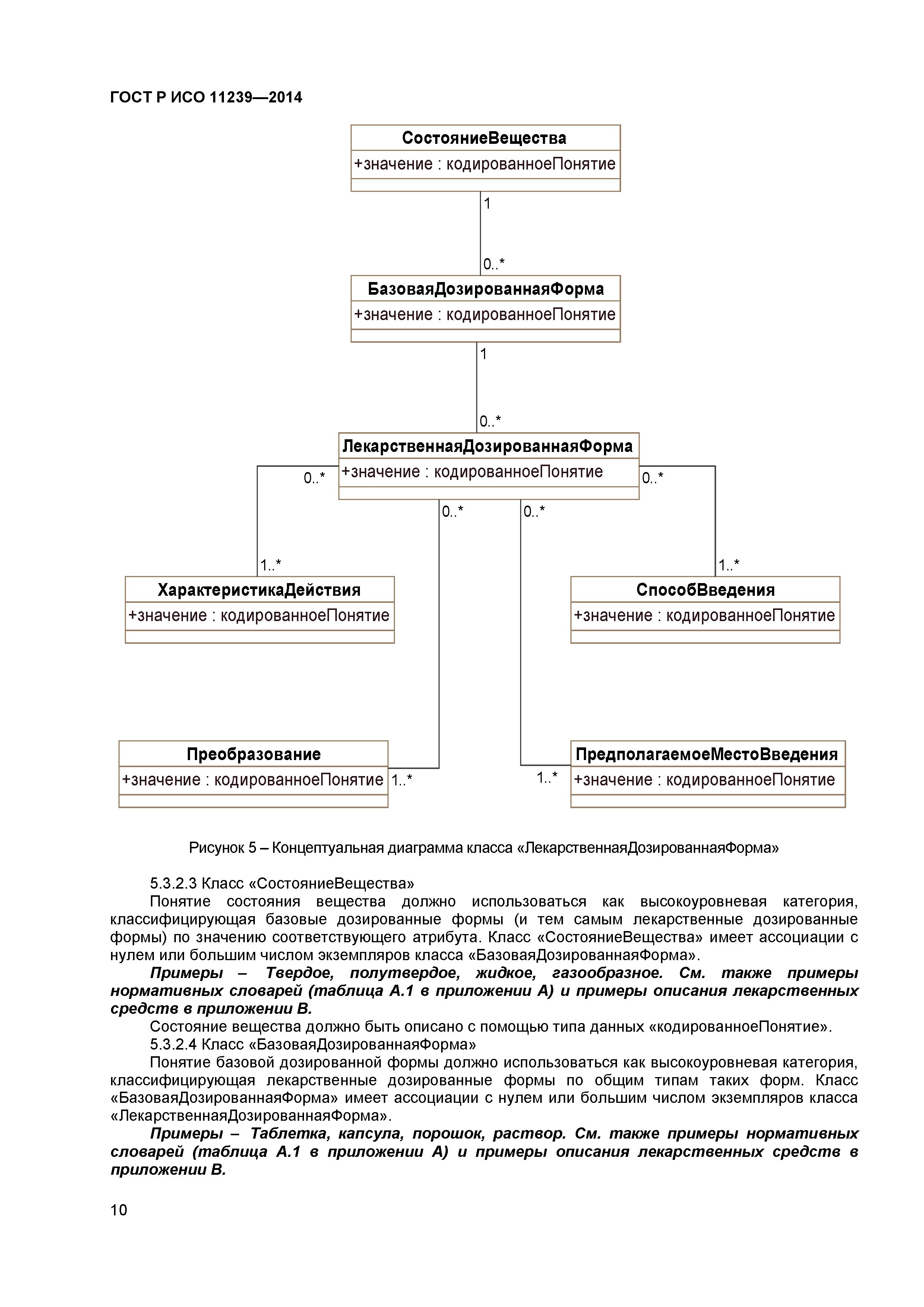 ГОСТ Р ИСО 11239-2014
