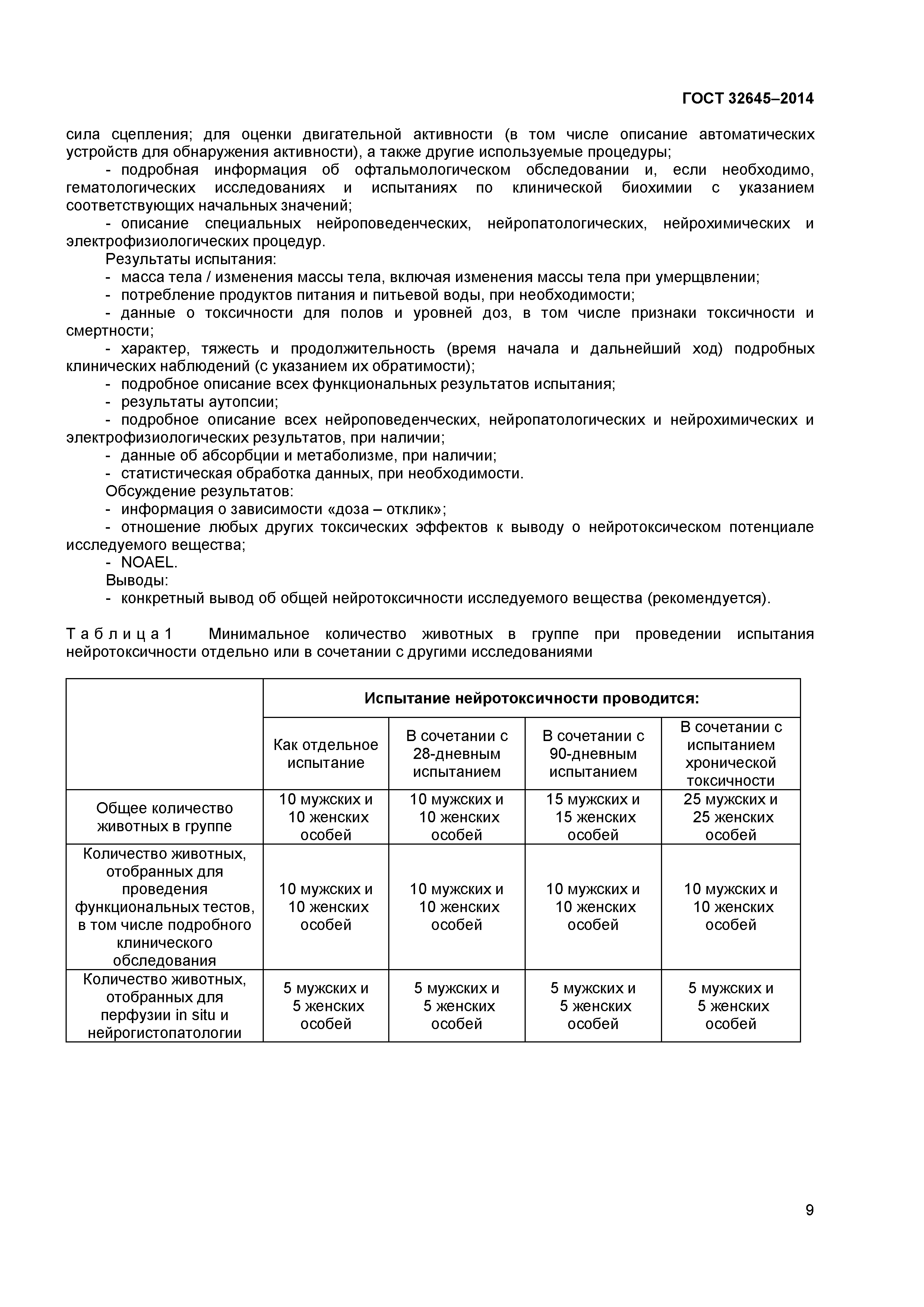 ГОСТ 32645-2014