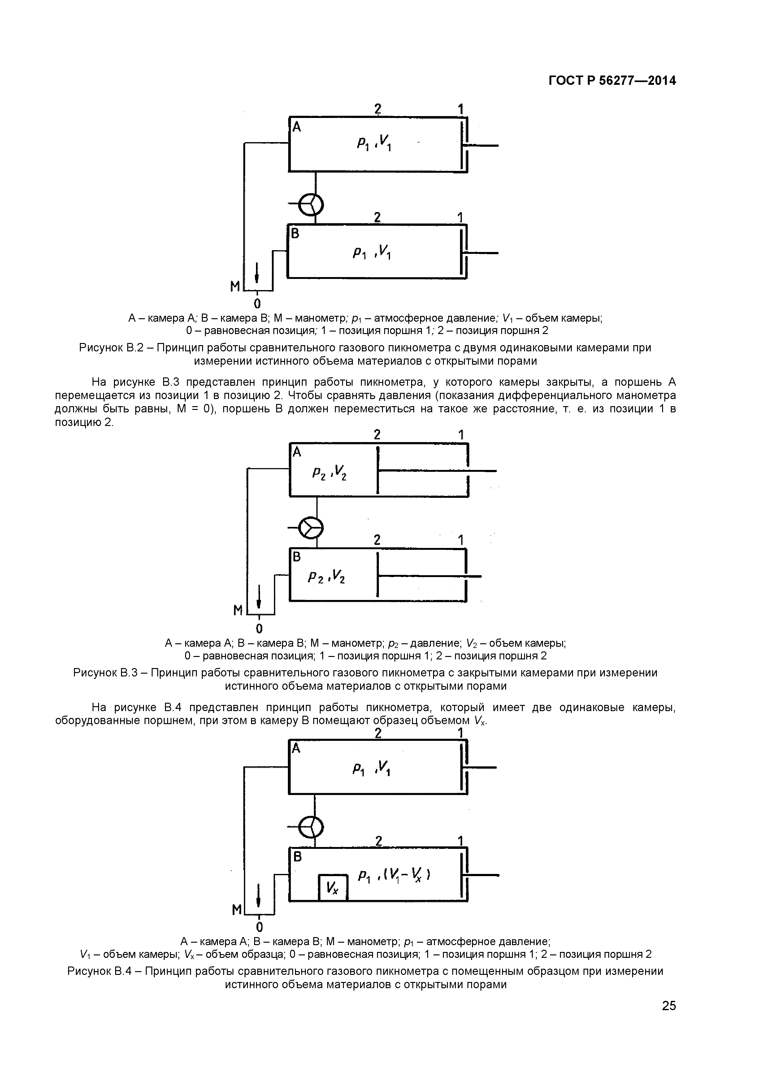 ГОСТ Р 56277-2014