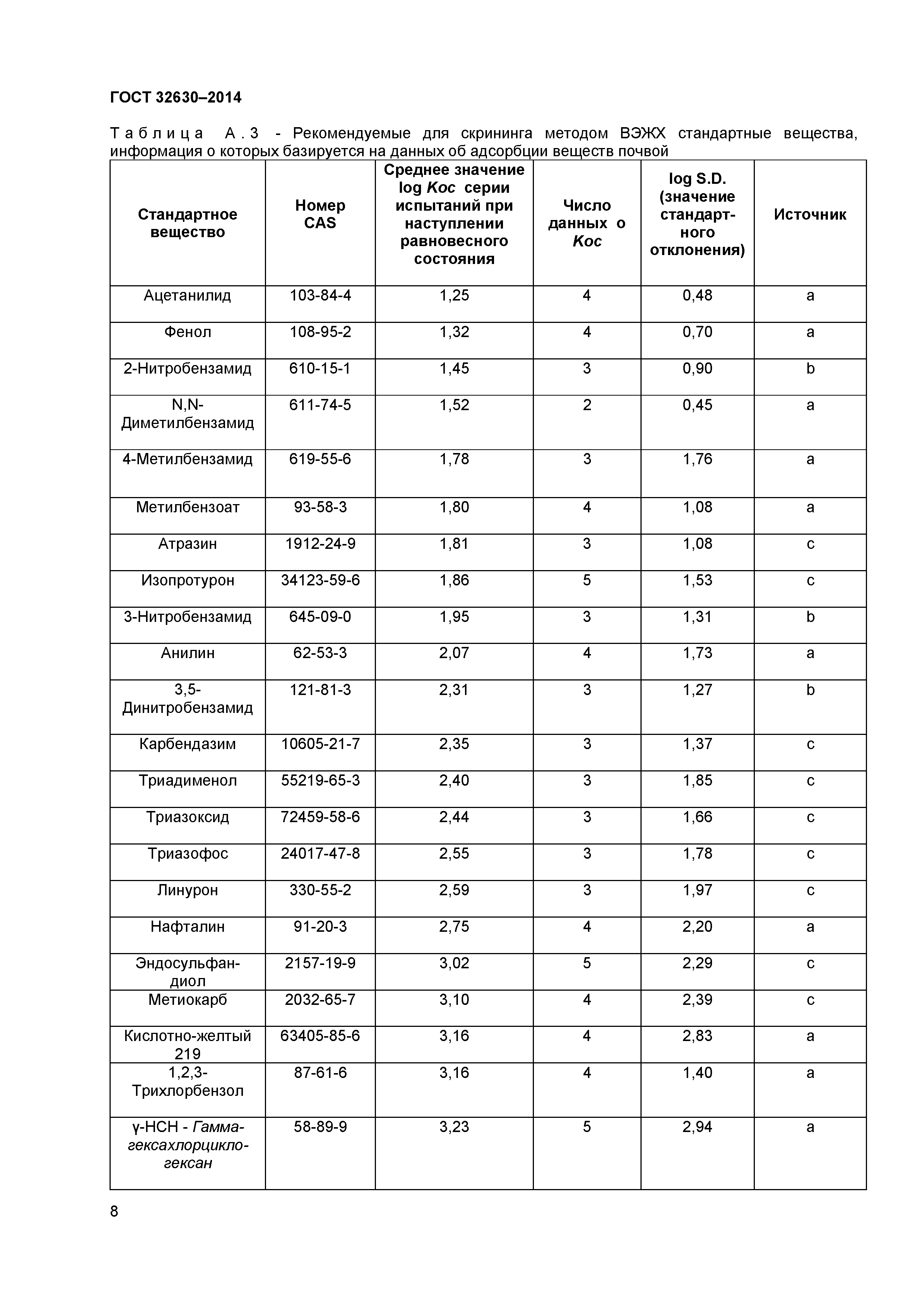 ГОСТ 32630-2014