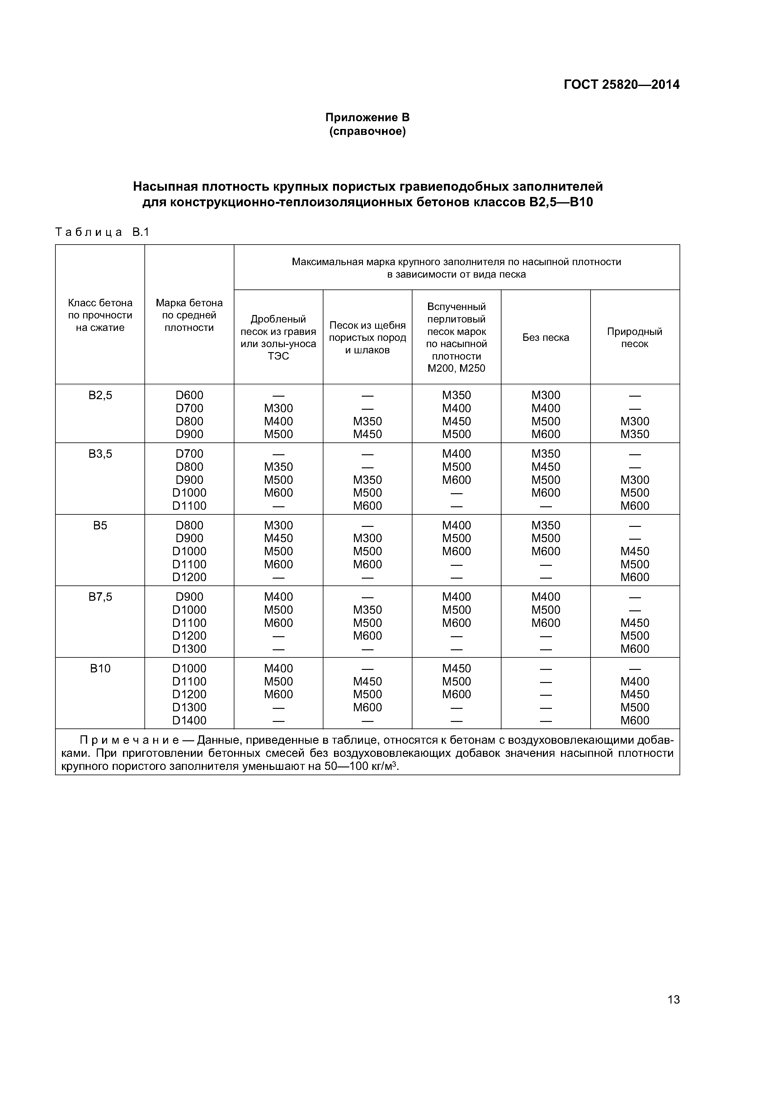 ГОСТ 25820-2014