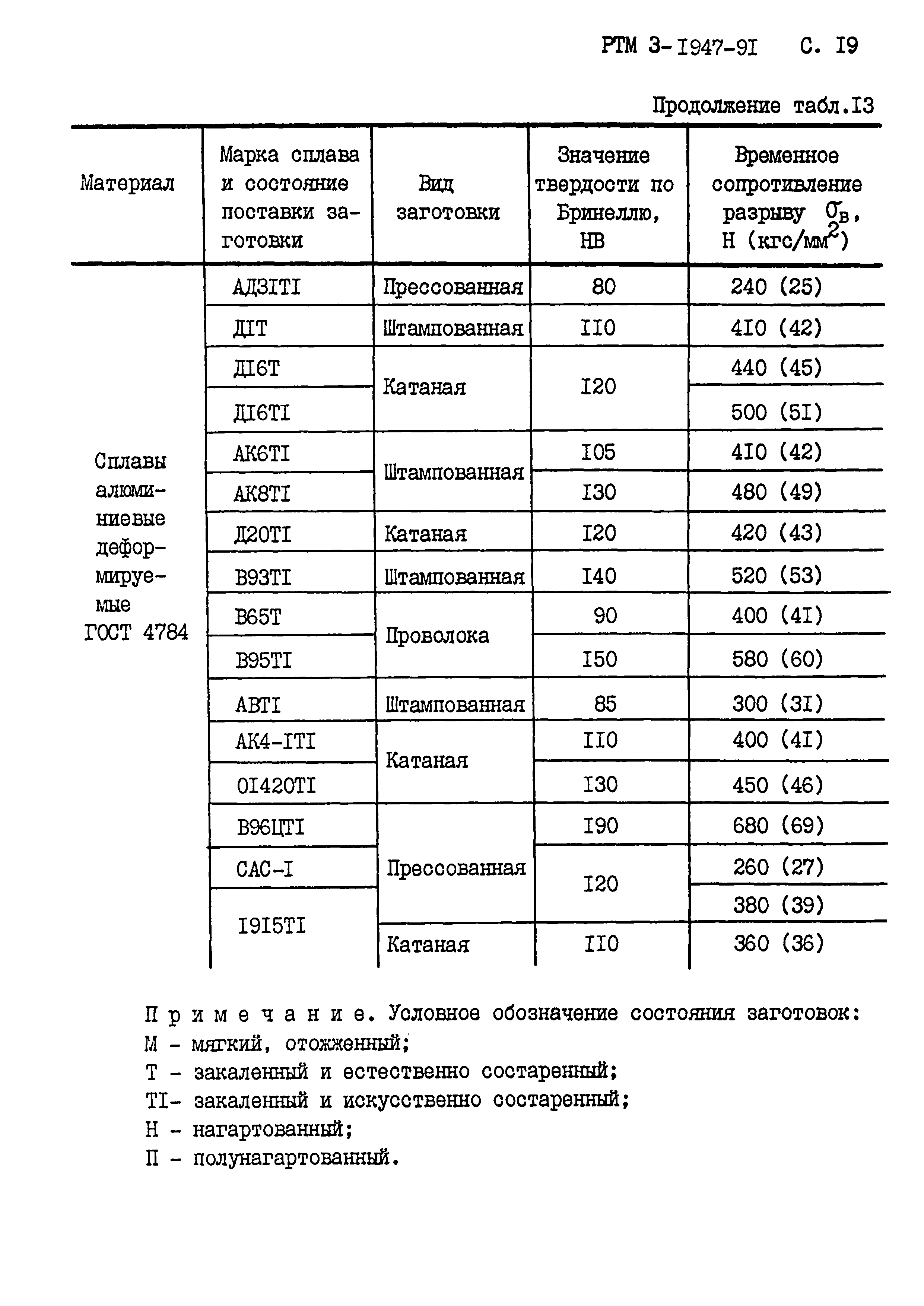 РТМ 3-1947-91