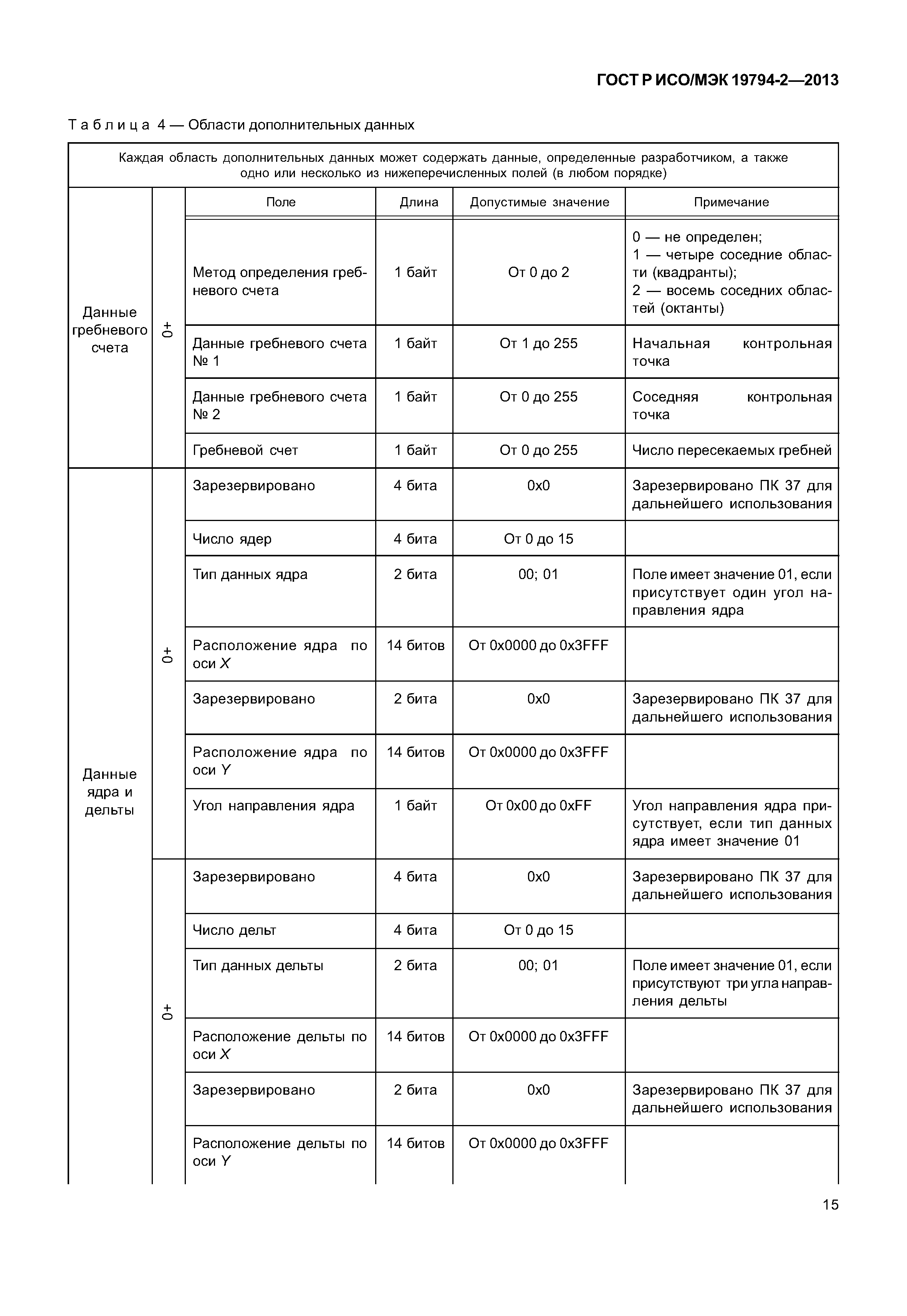 ГОСТ Р ИСО/МЭК 19794-2-2013