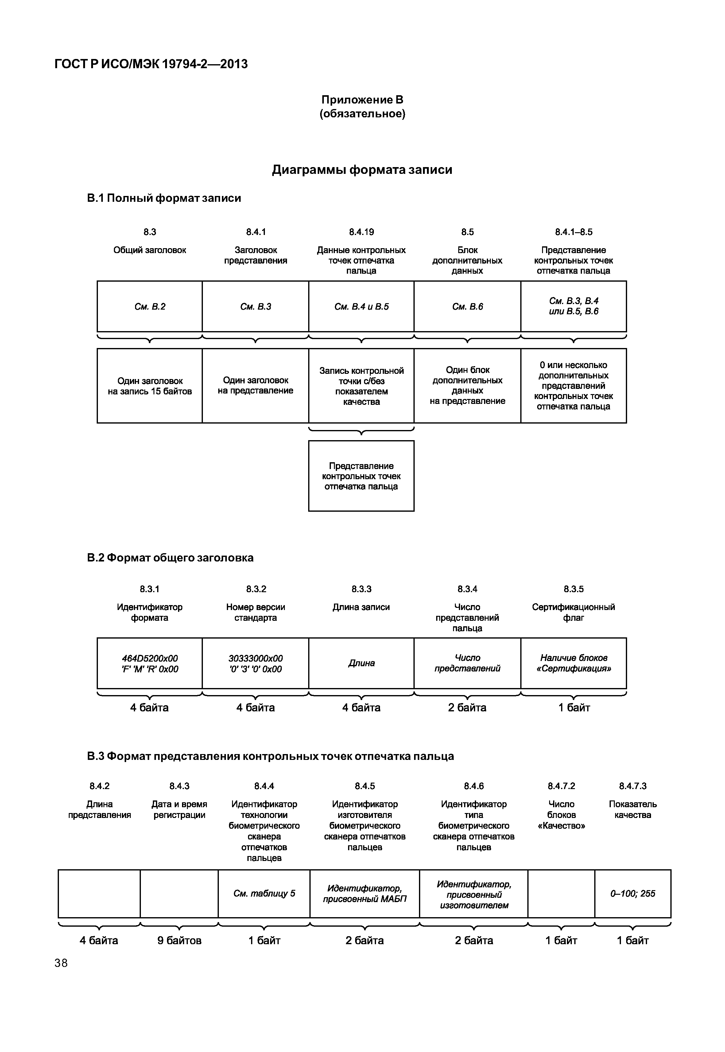 ГОСТ Р ИСО/МЭК 19794-2-2013