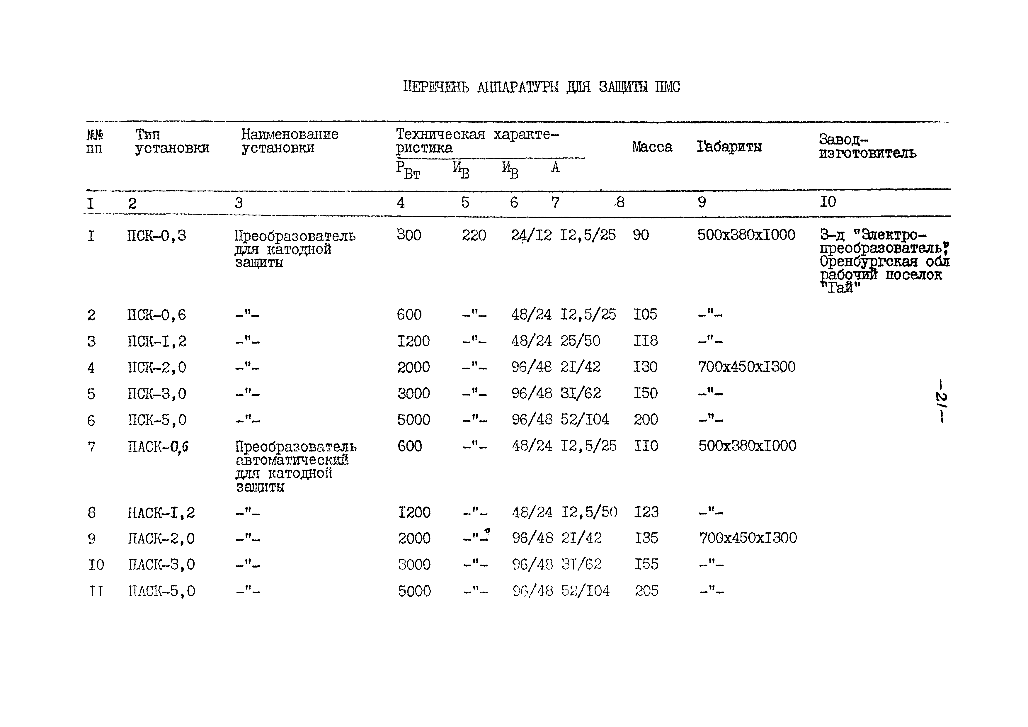 ВСН 84-80/Минобороны