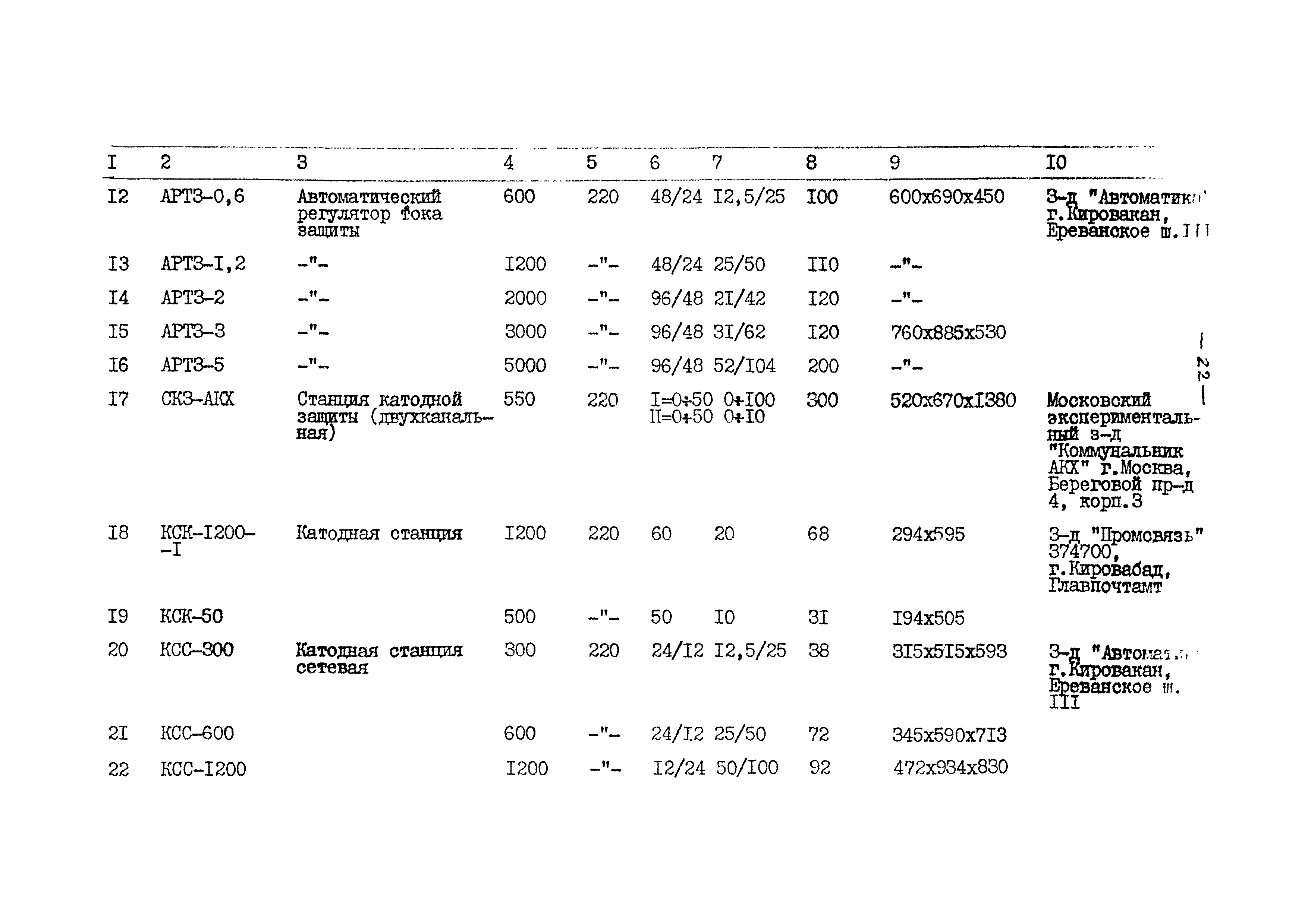 ВСН 84-80/Минобороны