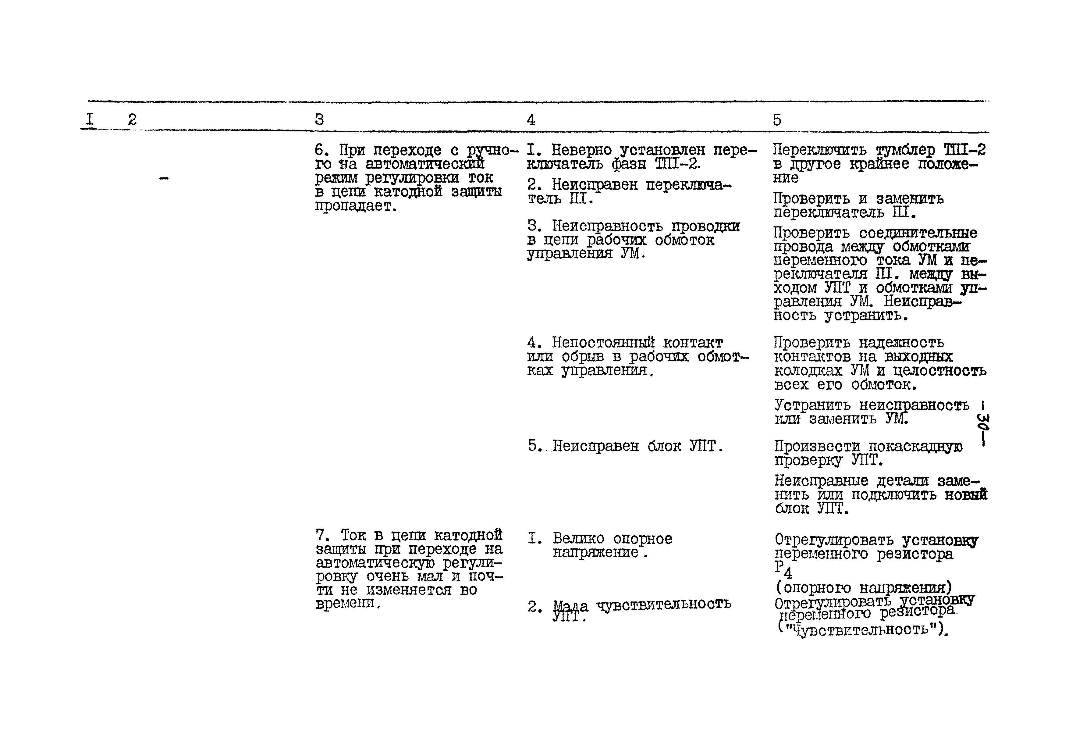 ВСН 84-80/Минобороны