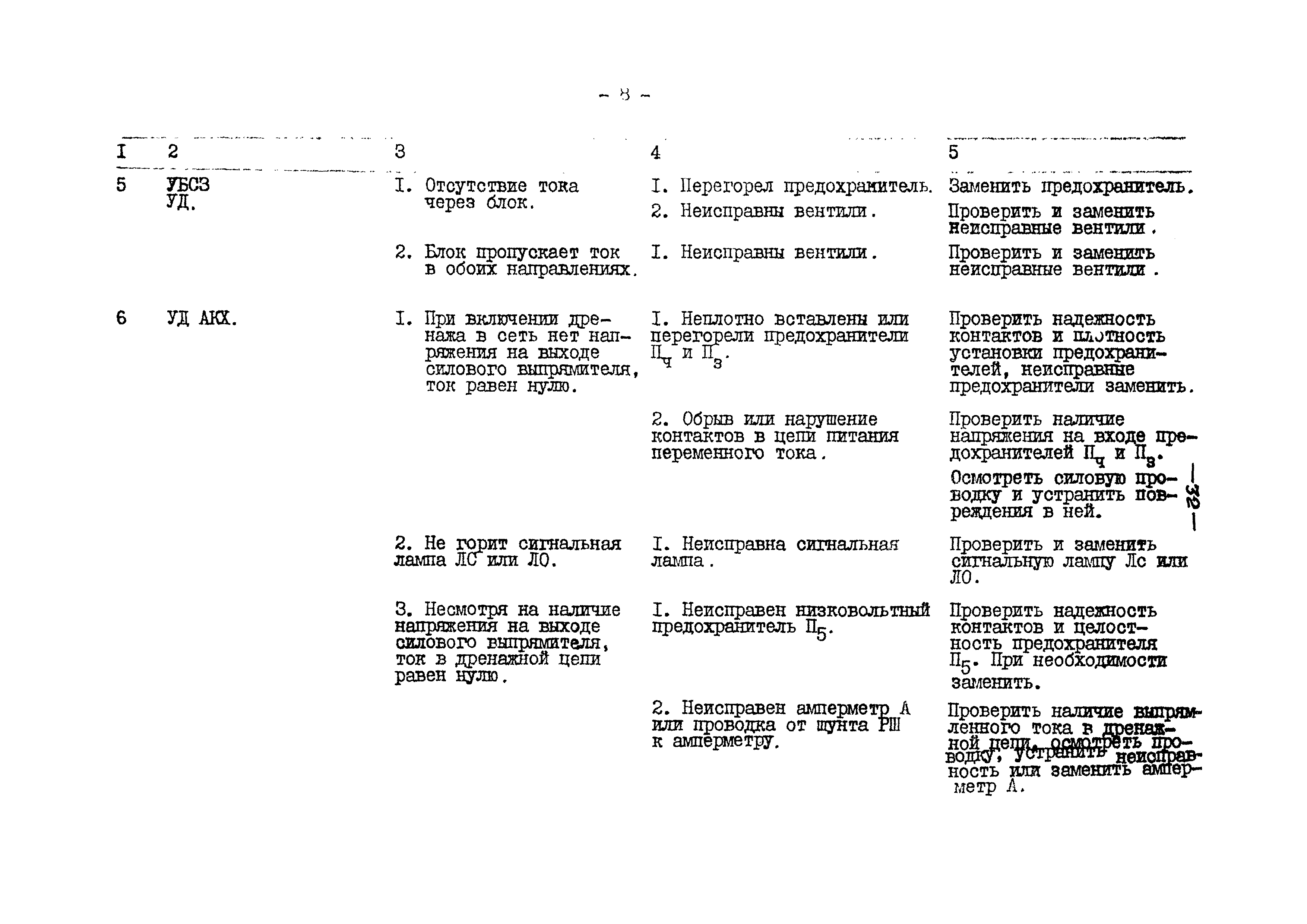 ВСН 84-80/Минобороны