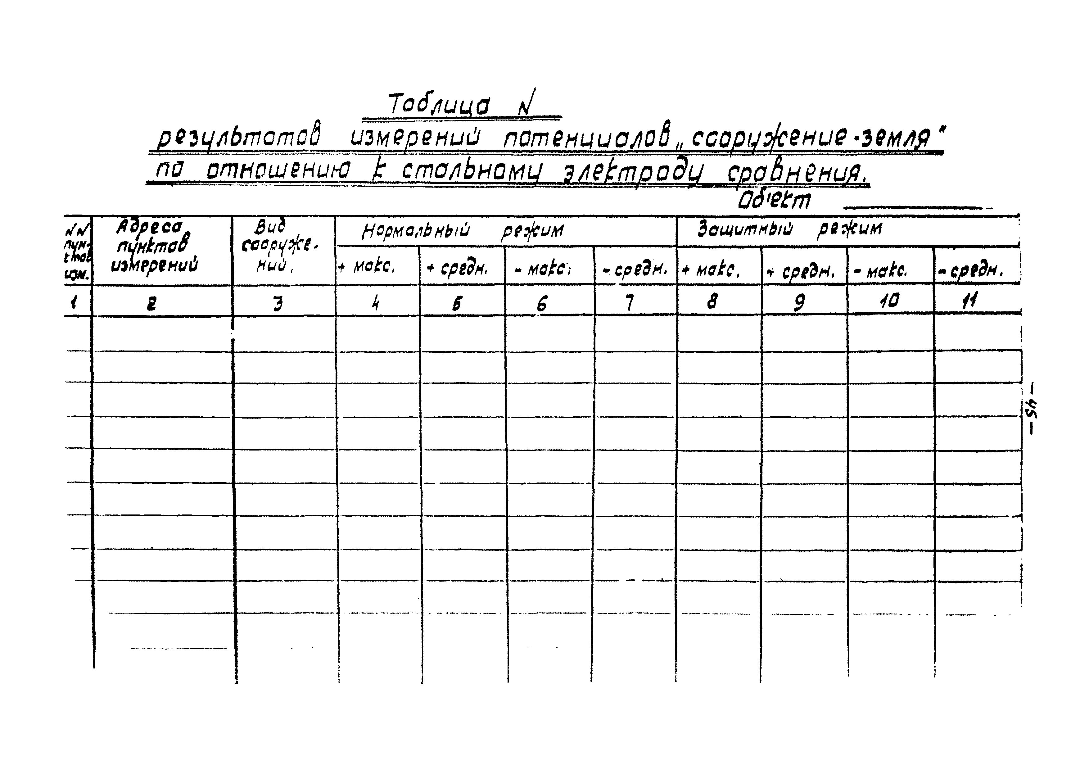 ВСН 84-80/Минобороны