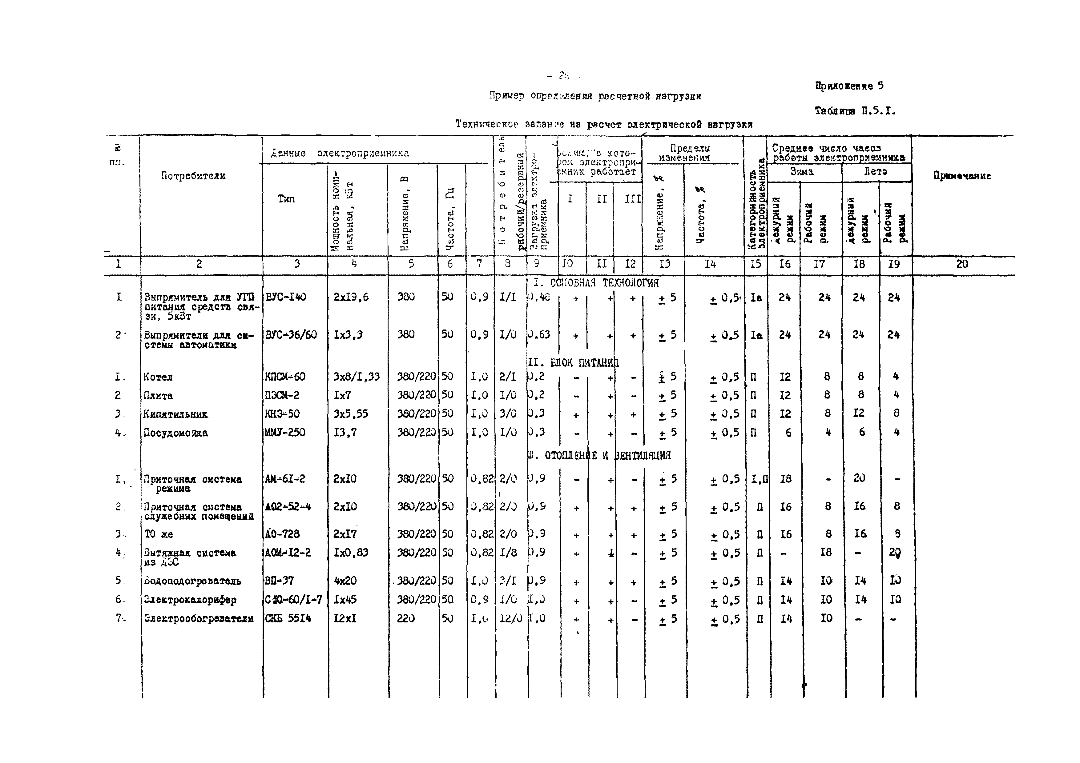 ВСН 75-79/Минобороны