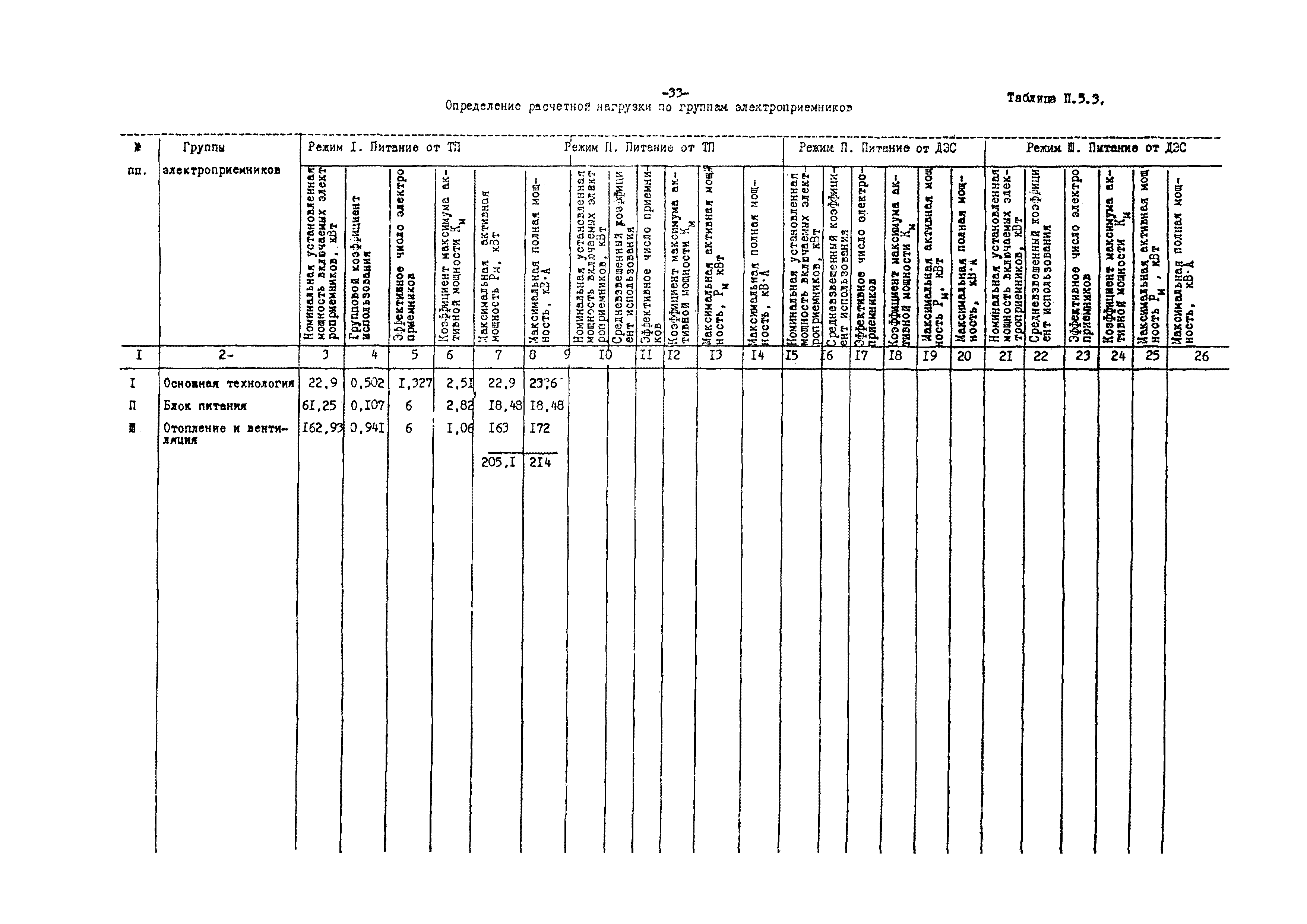 ВСН 75-79/Минобороны