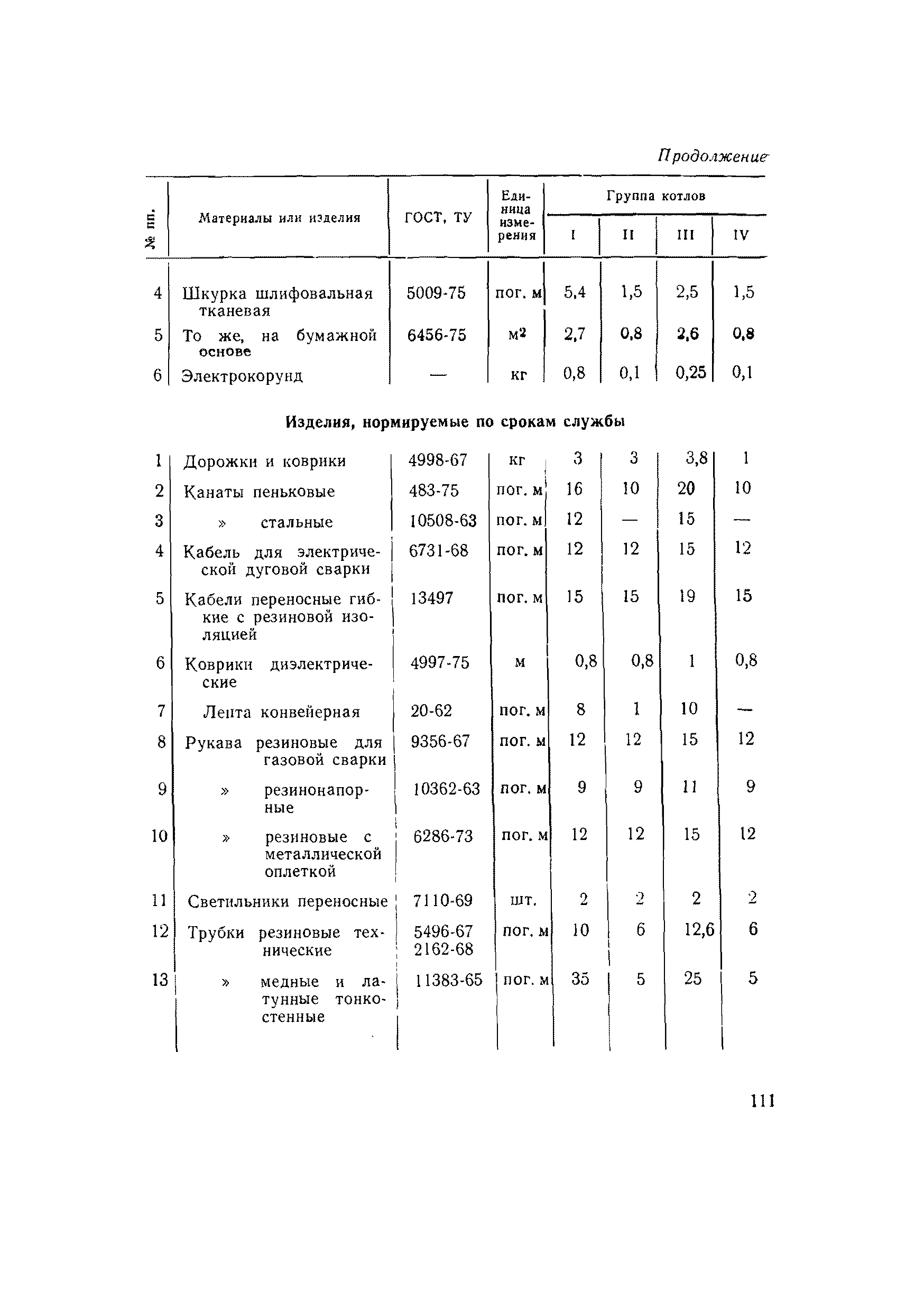 ВСН 56-79/Минобороны