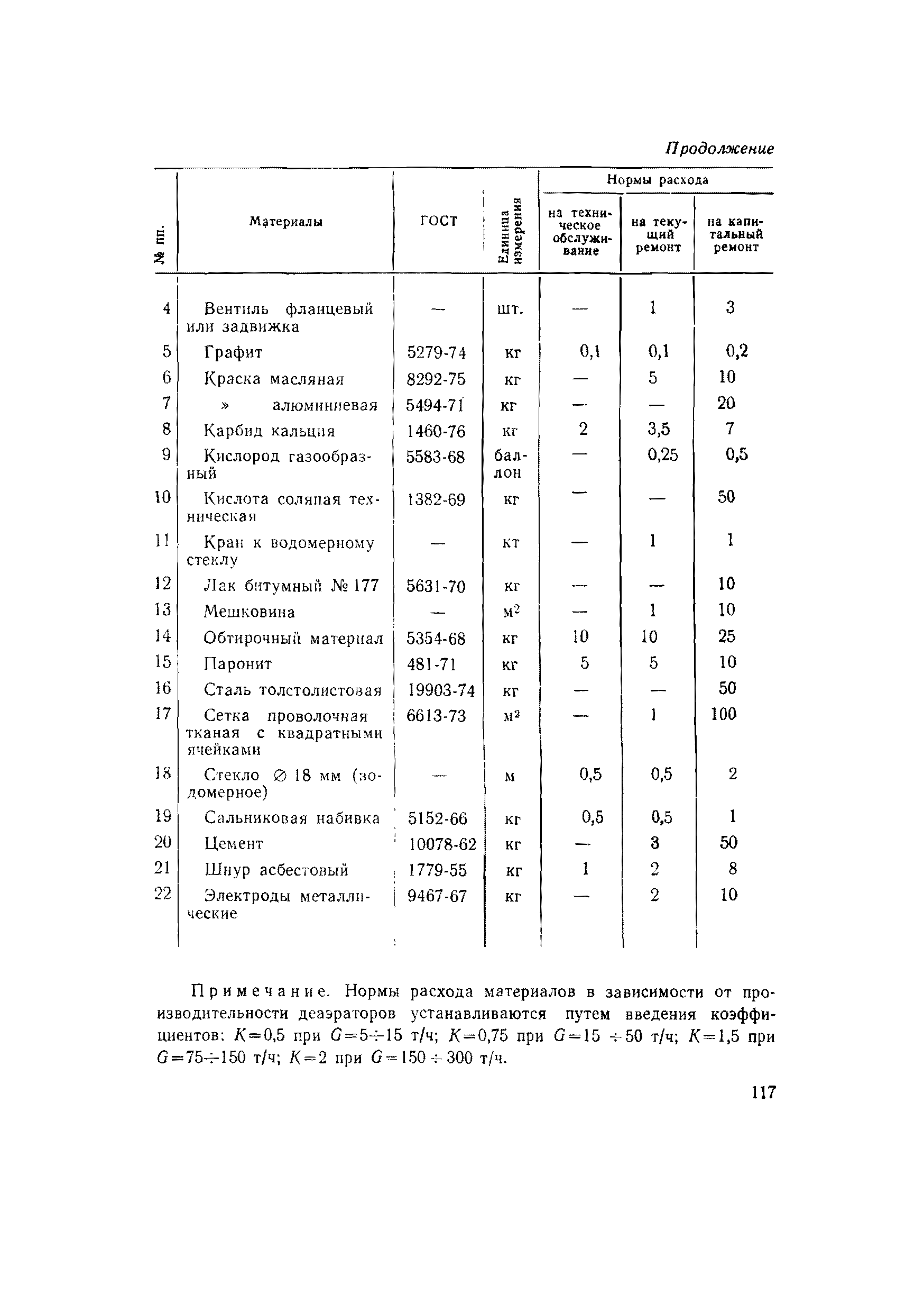 ВСН 56-79/Минобороны