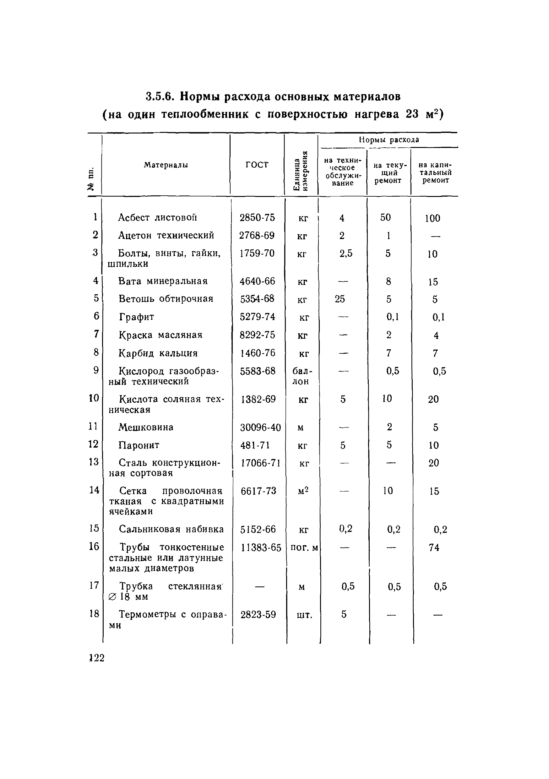 ВСН 56-79/Минобороны