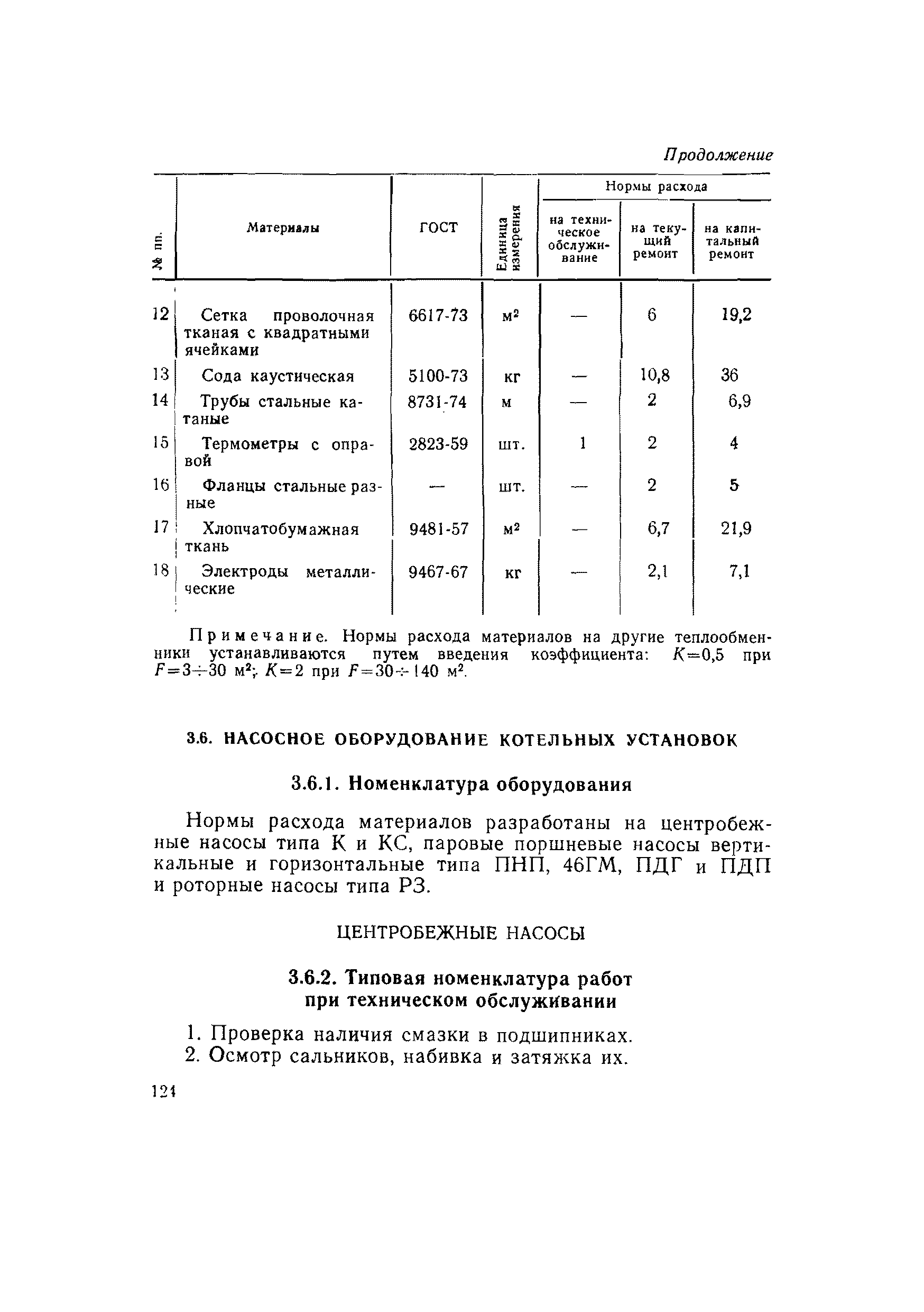 ВСН 56-79/Минобороны