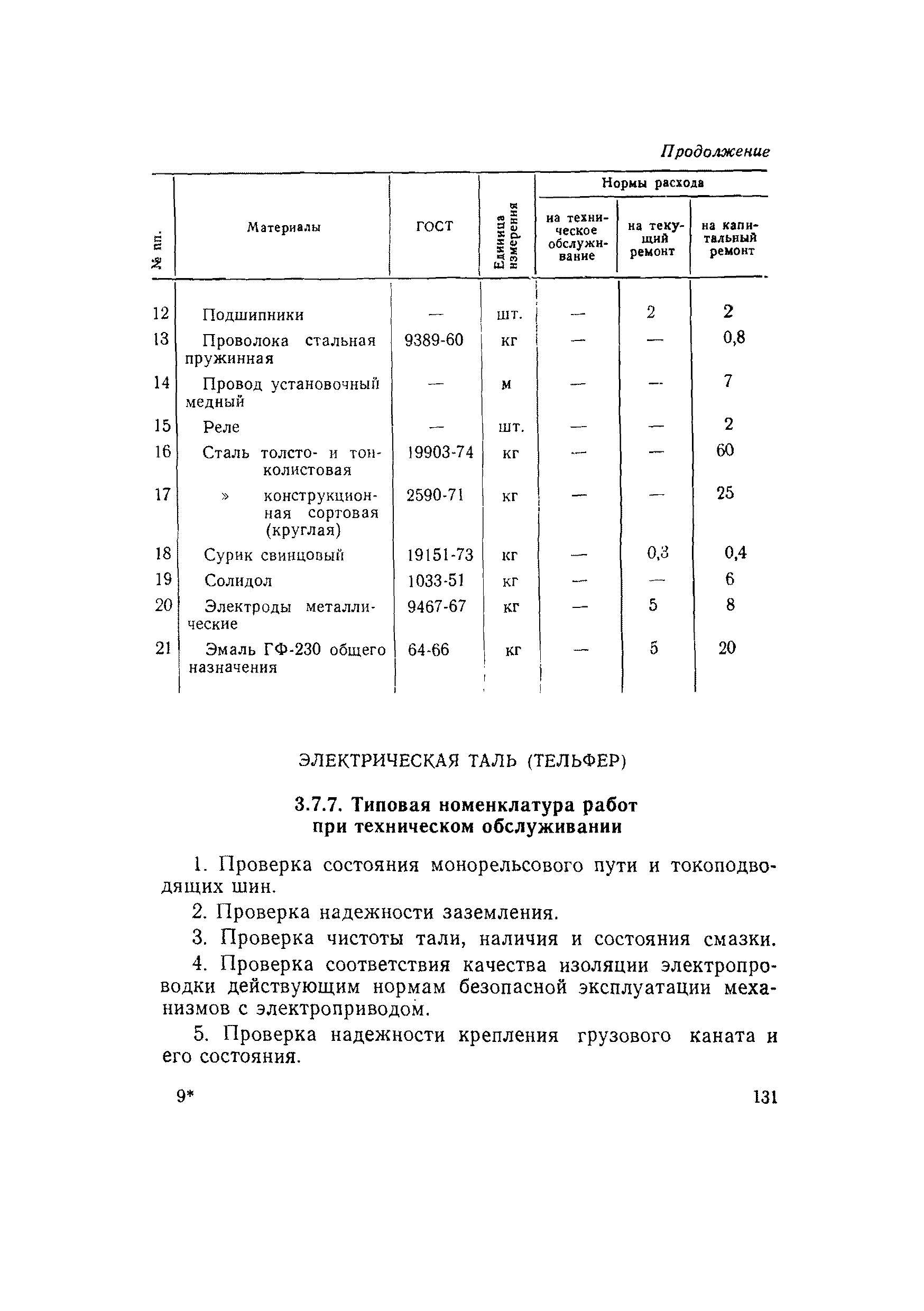 ВСН 56-79/Минобороны