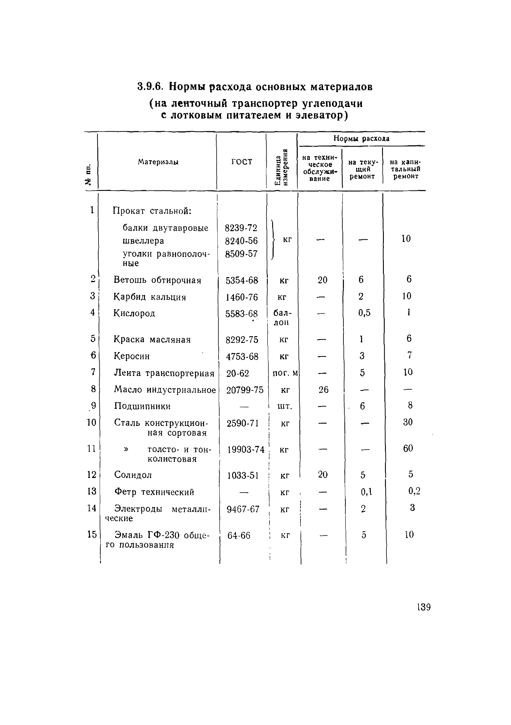 ВСН 56-79/Минобороны