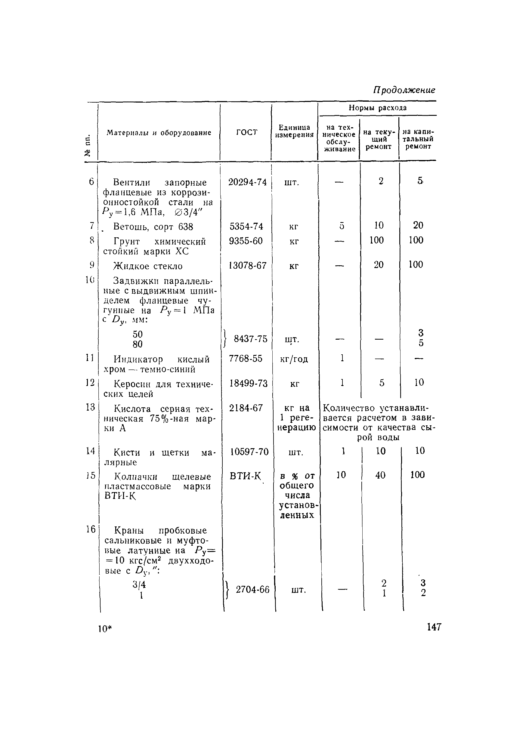 ВСН 56-79/Минобороны