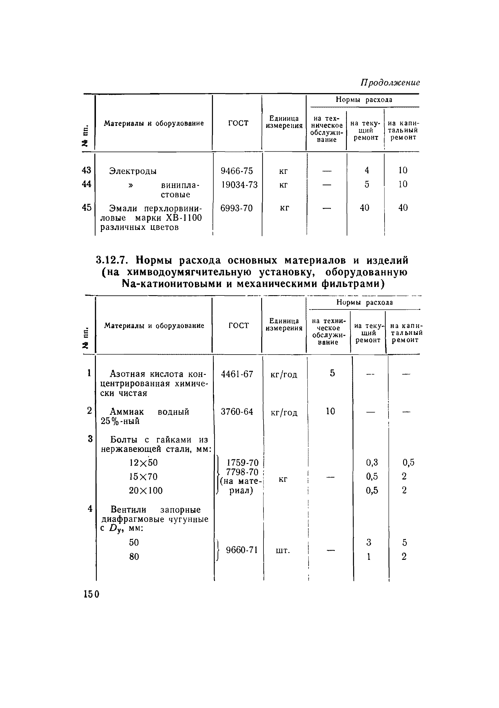 ВСН 56-79/Минобороны