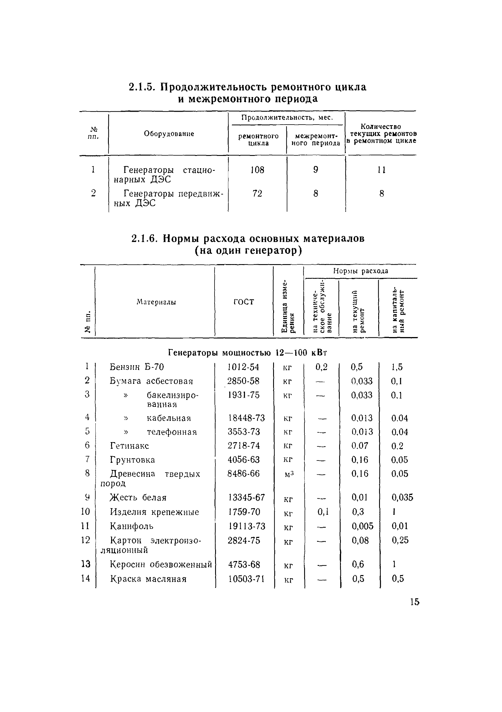 ВСН 56-79/Минобороны