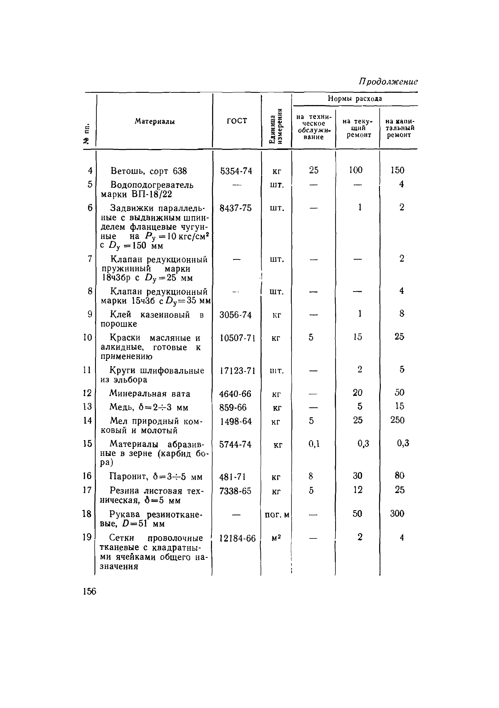 ВСН 56-79/Минобороны