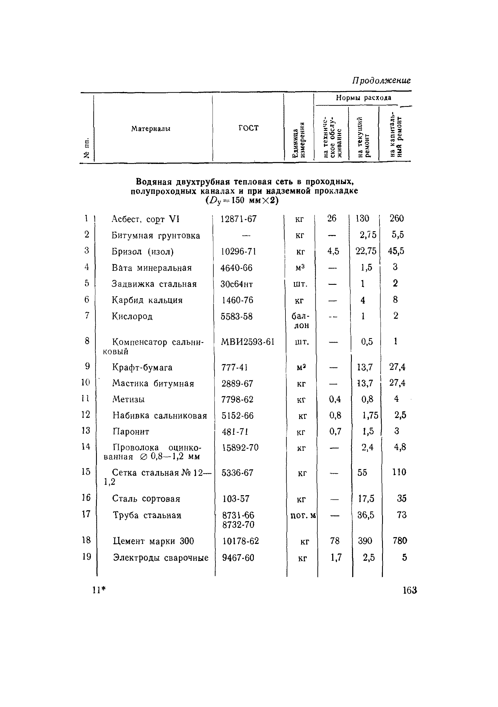 ВСН 56-79/Минобороны