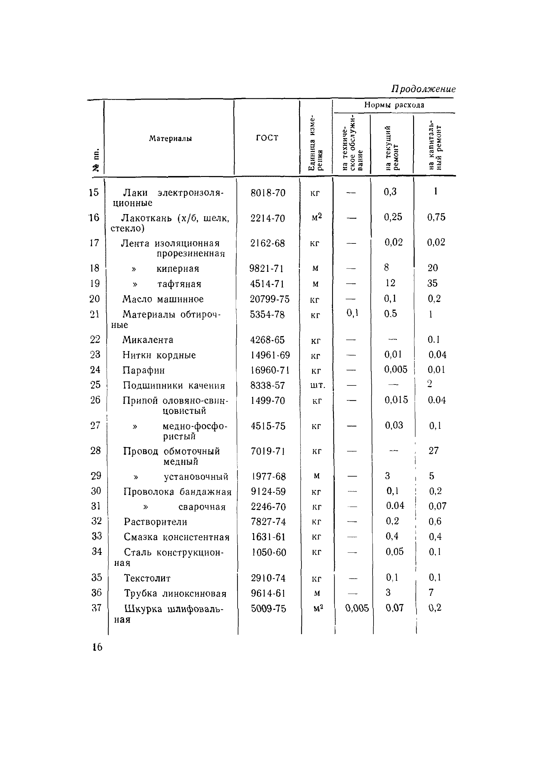 ВСН 56-79/Минобороны