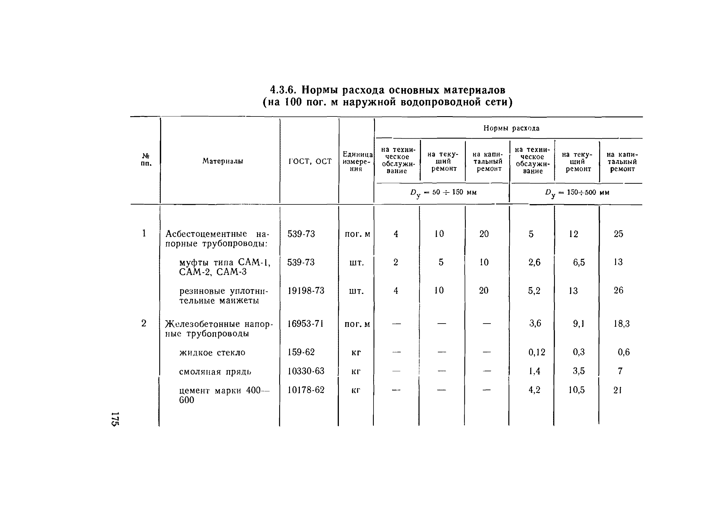 ВСН 56-79/Минобороны