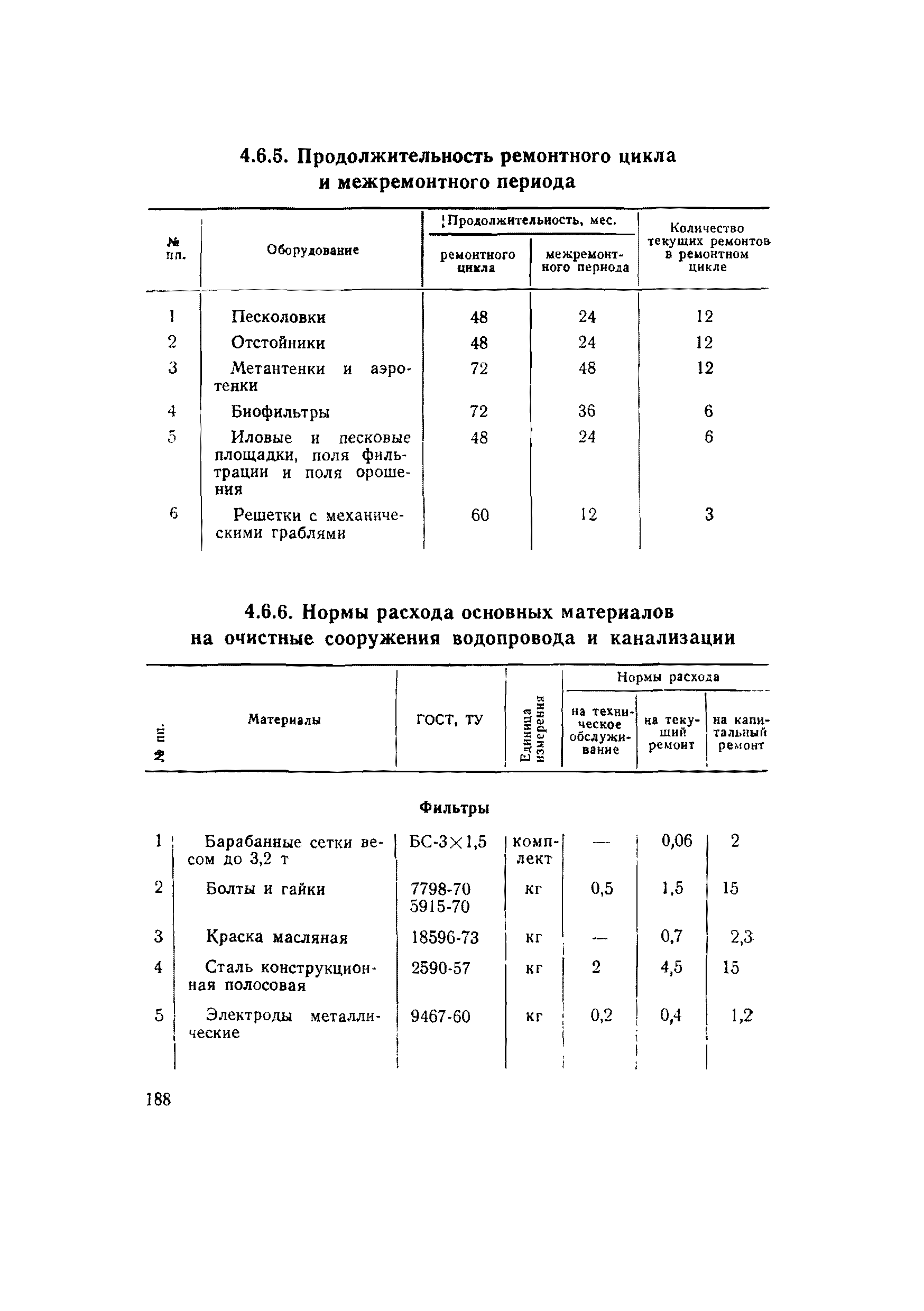 ВСН 56-79/Минобороны