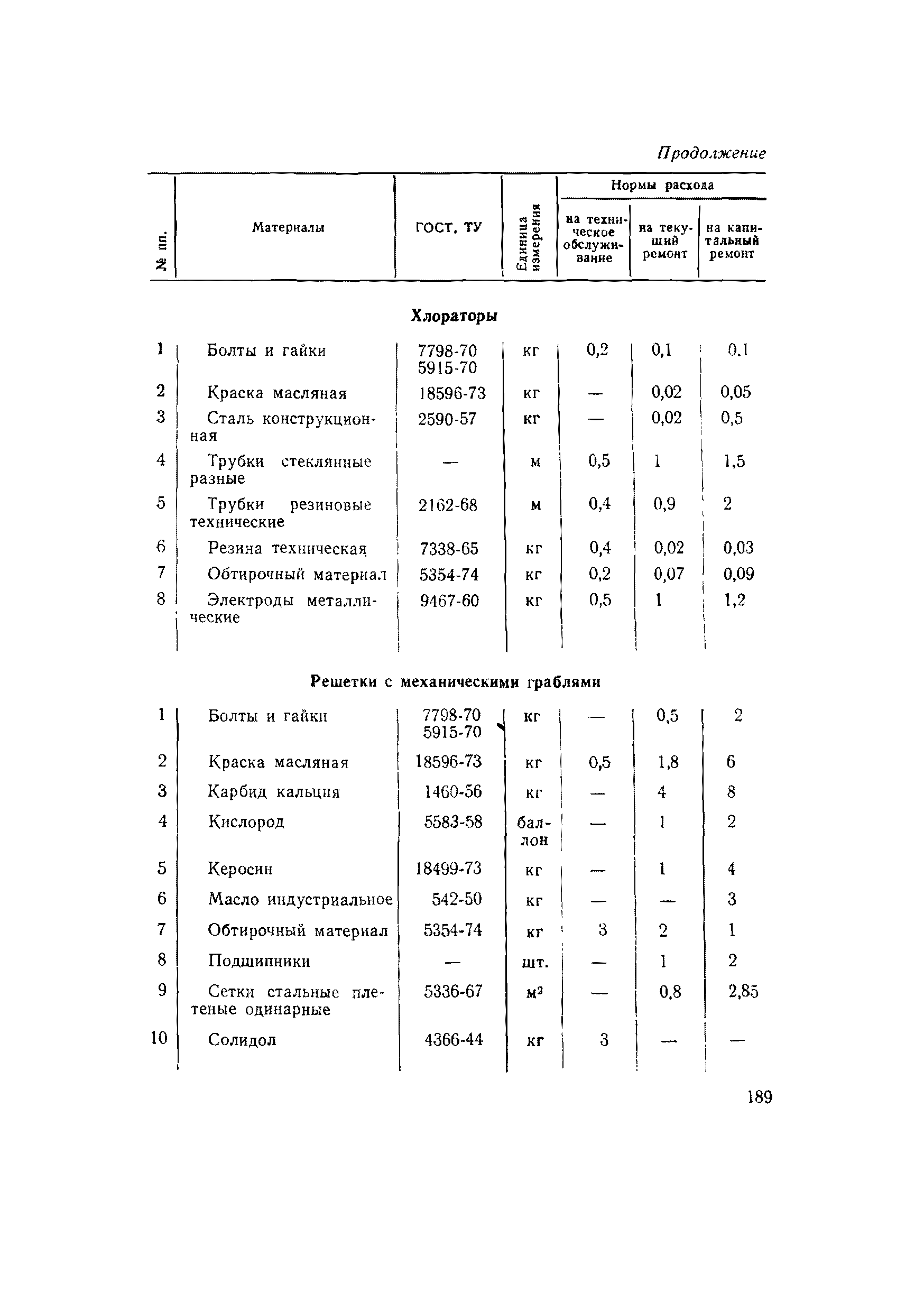 ВСН 56-79/Минобороны