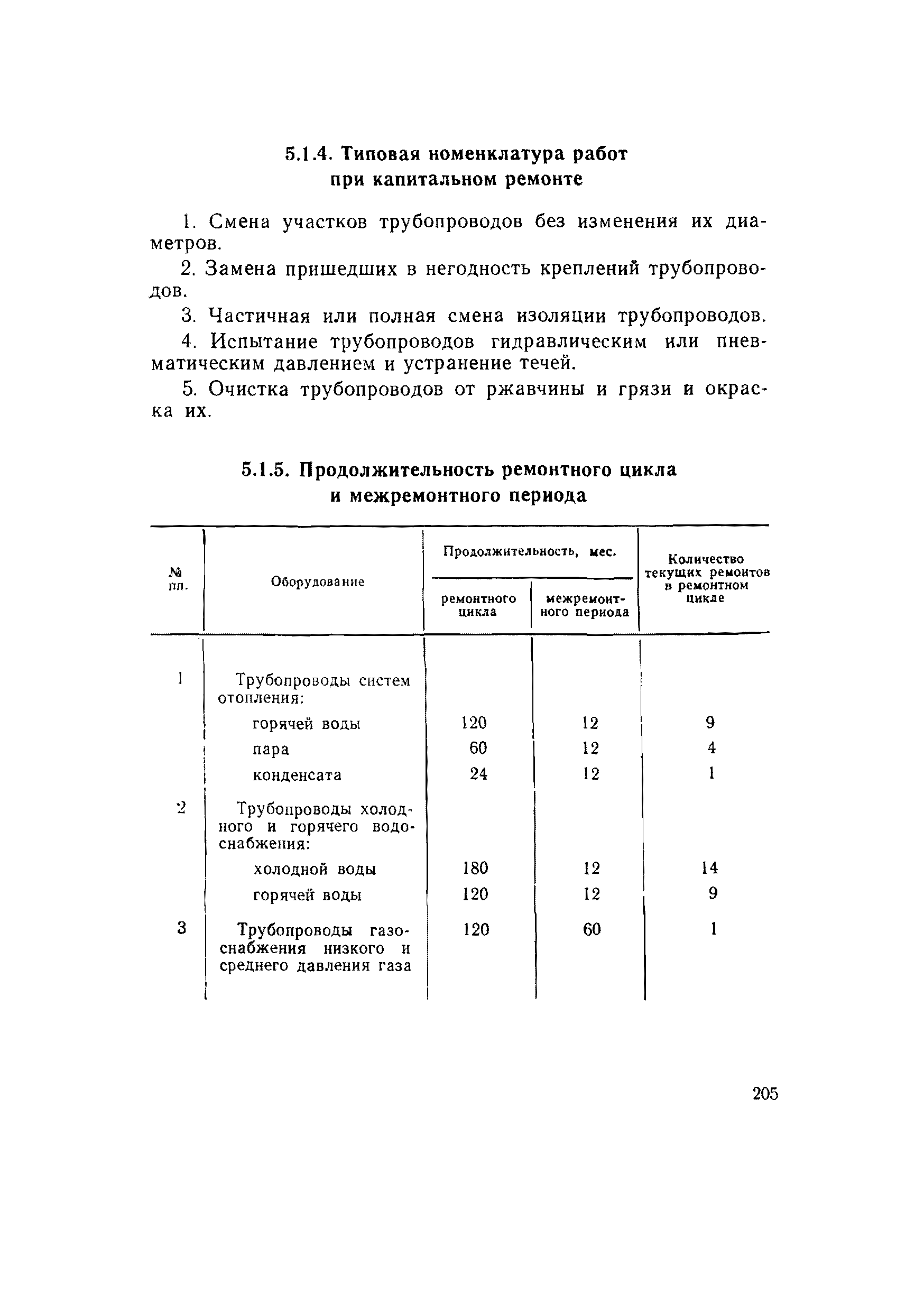 ВСН 56-79/Минобороны