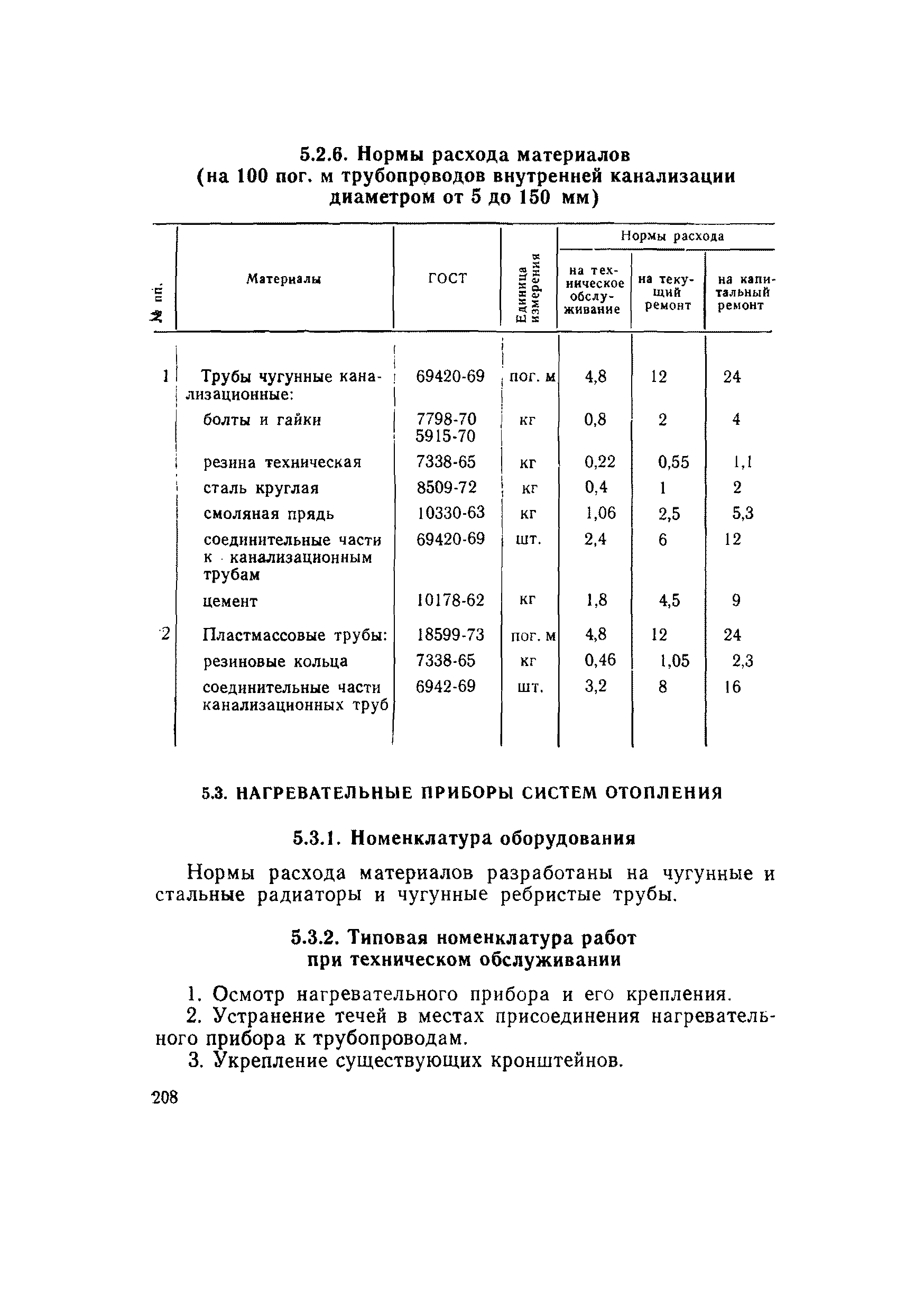 ВСН 56-79/Минобороны