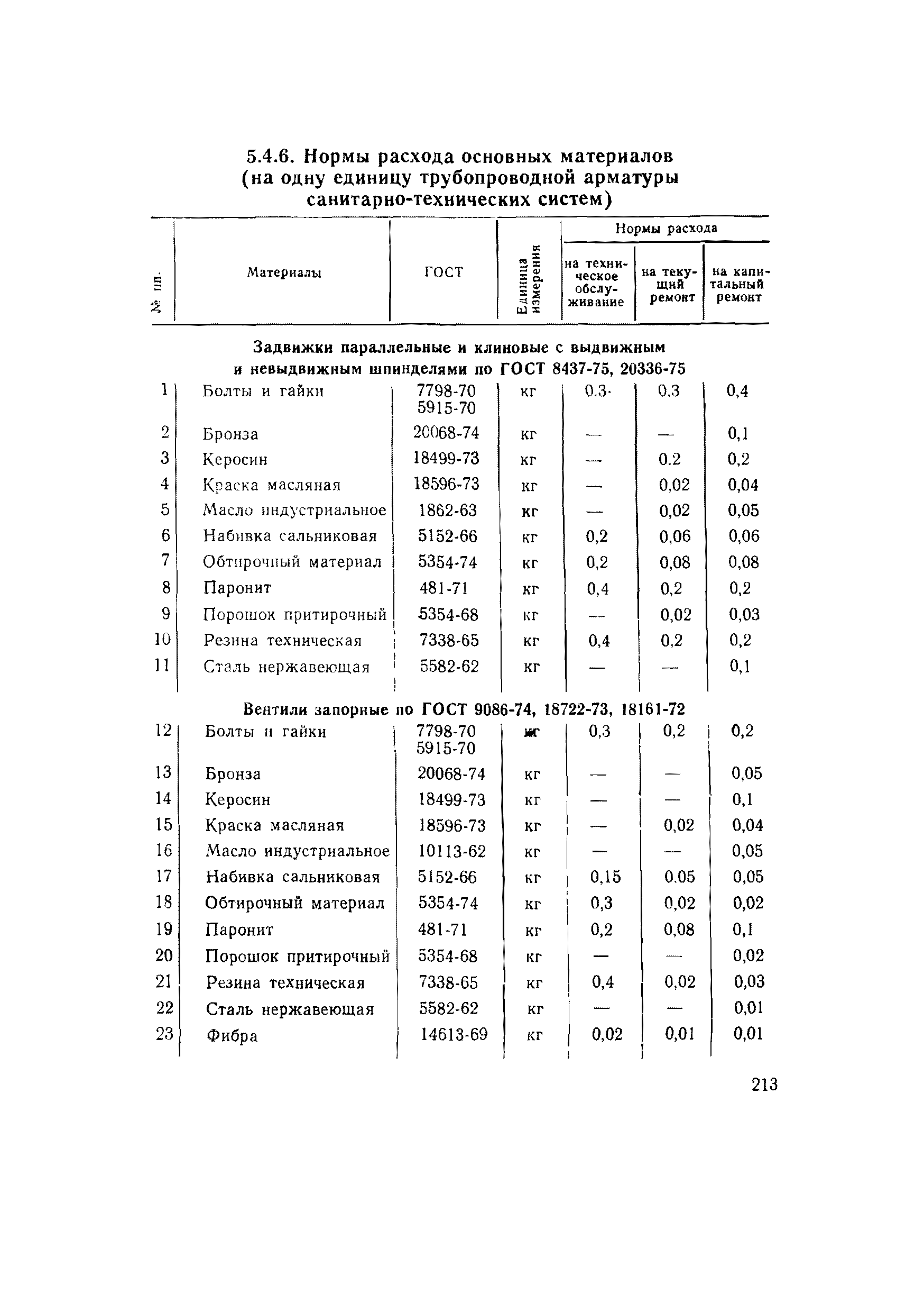 ВСН 56-79/Минобороны