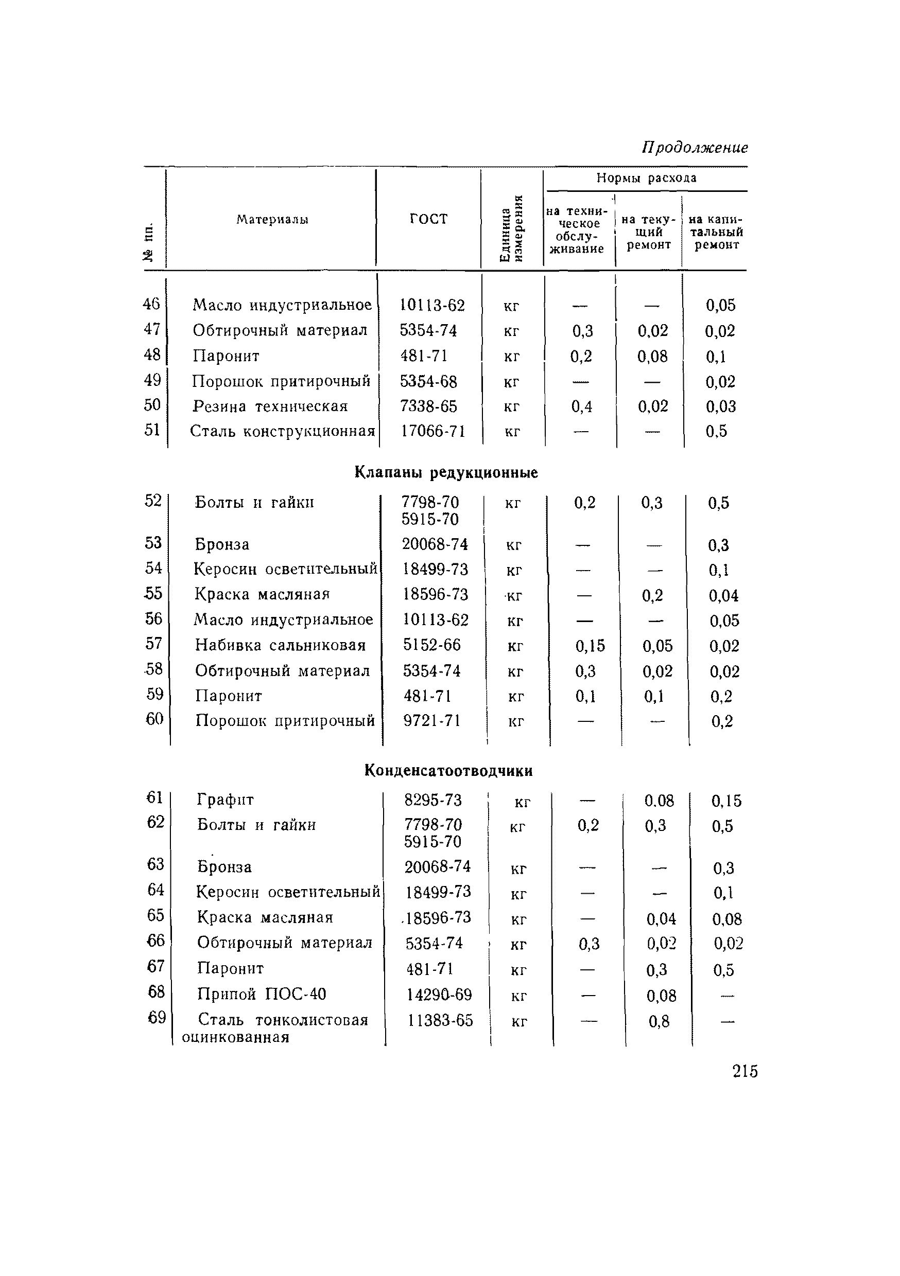 ВСН 56-79/Минобороны