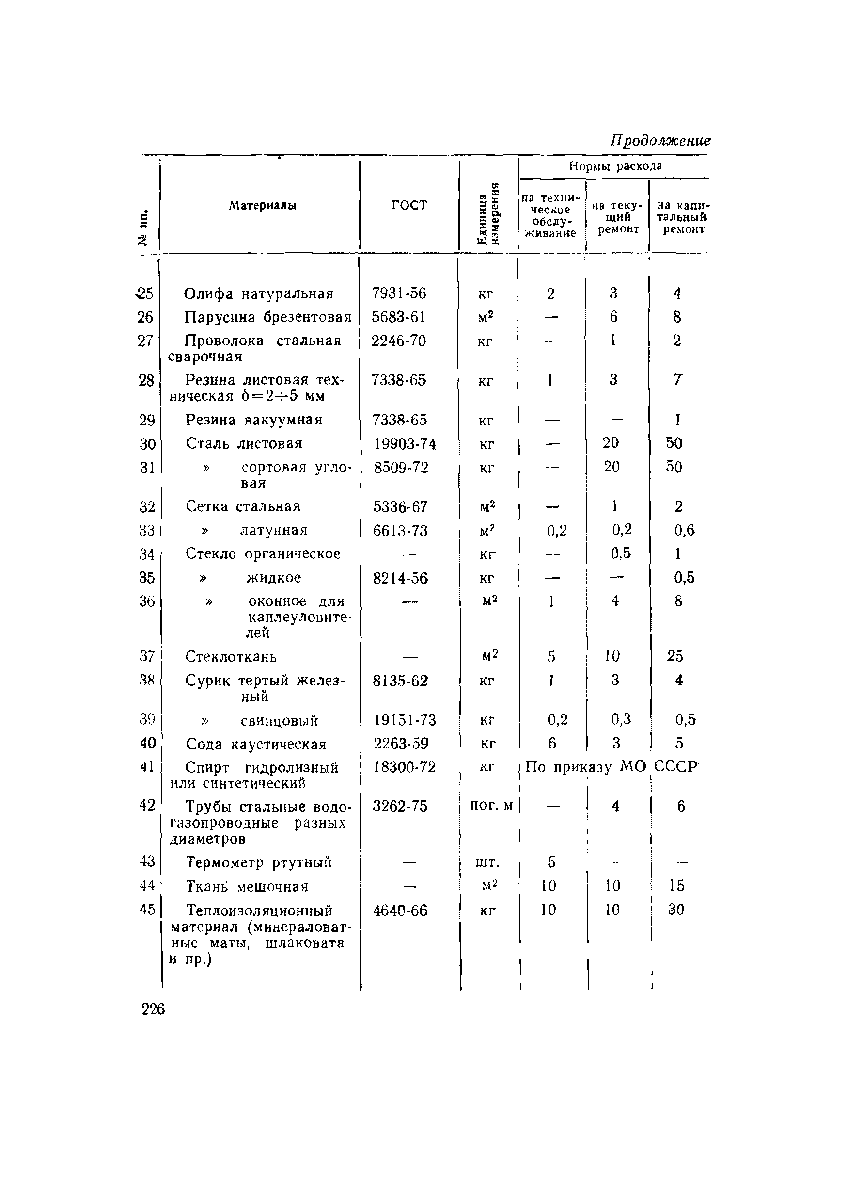 ВСН 56-79/Минобороны