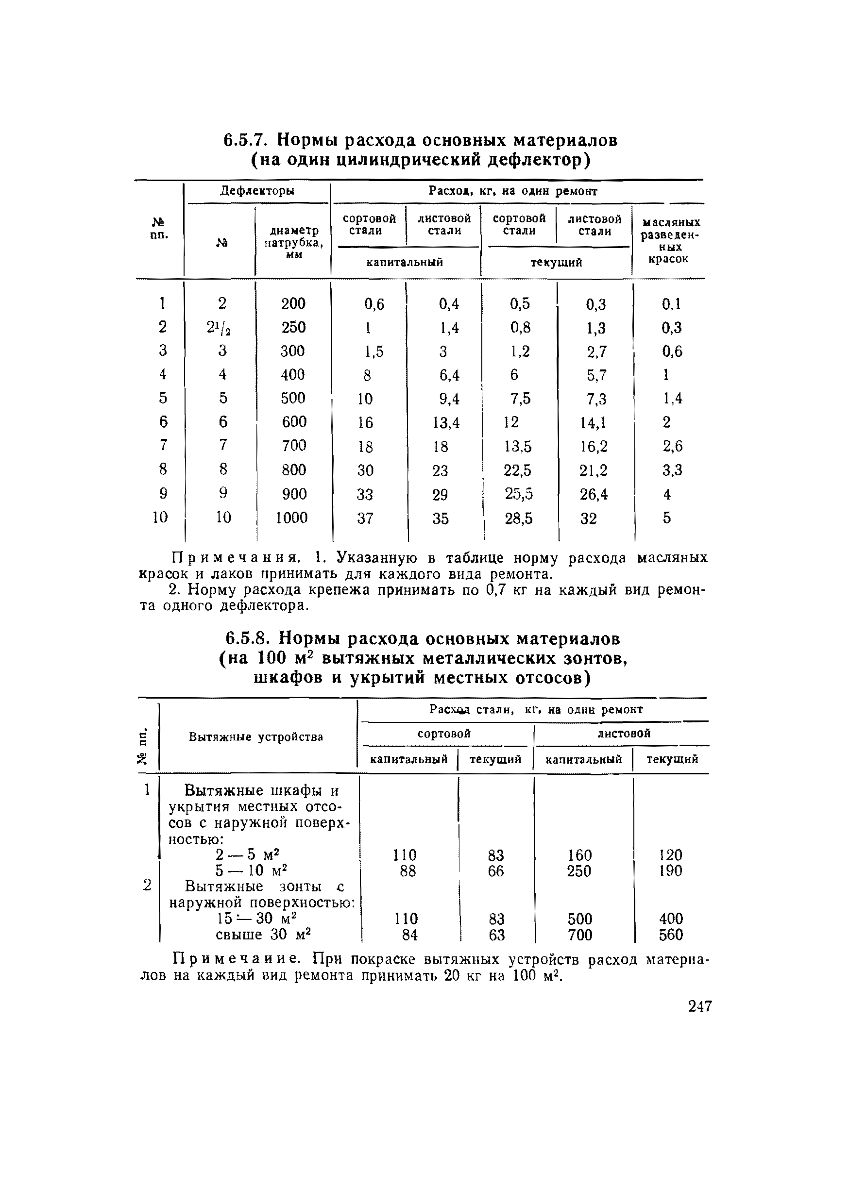 ВСН 56-79/Минобороны