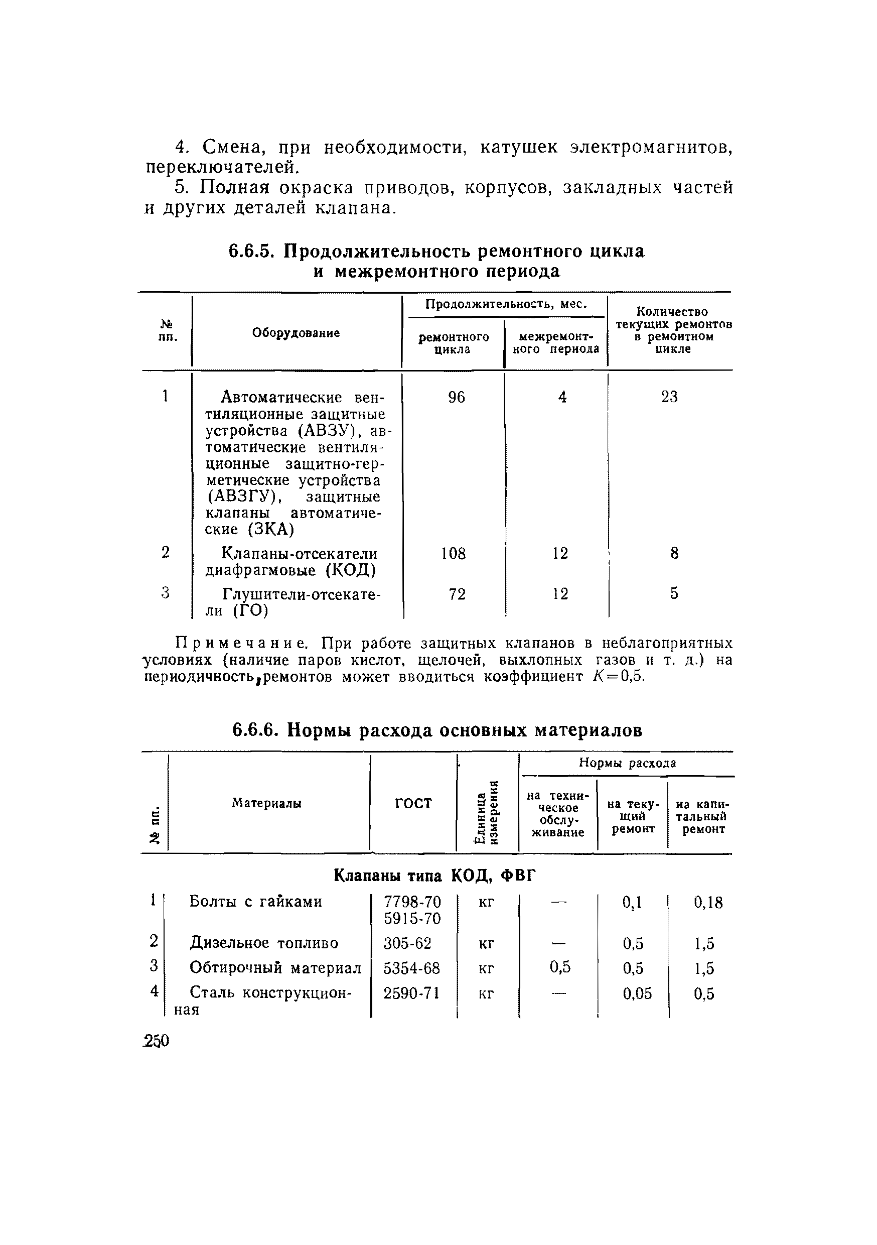 ВСН 56-79/Минобороны