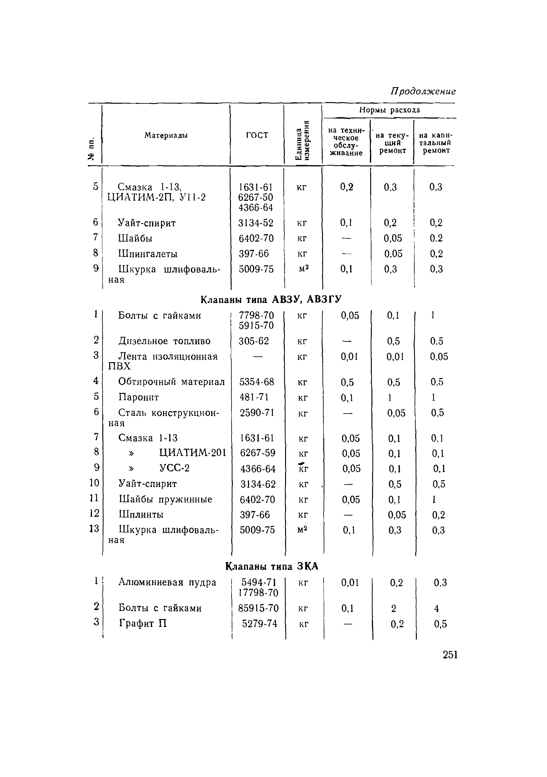 ВСН 56-79/Минобороны