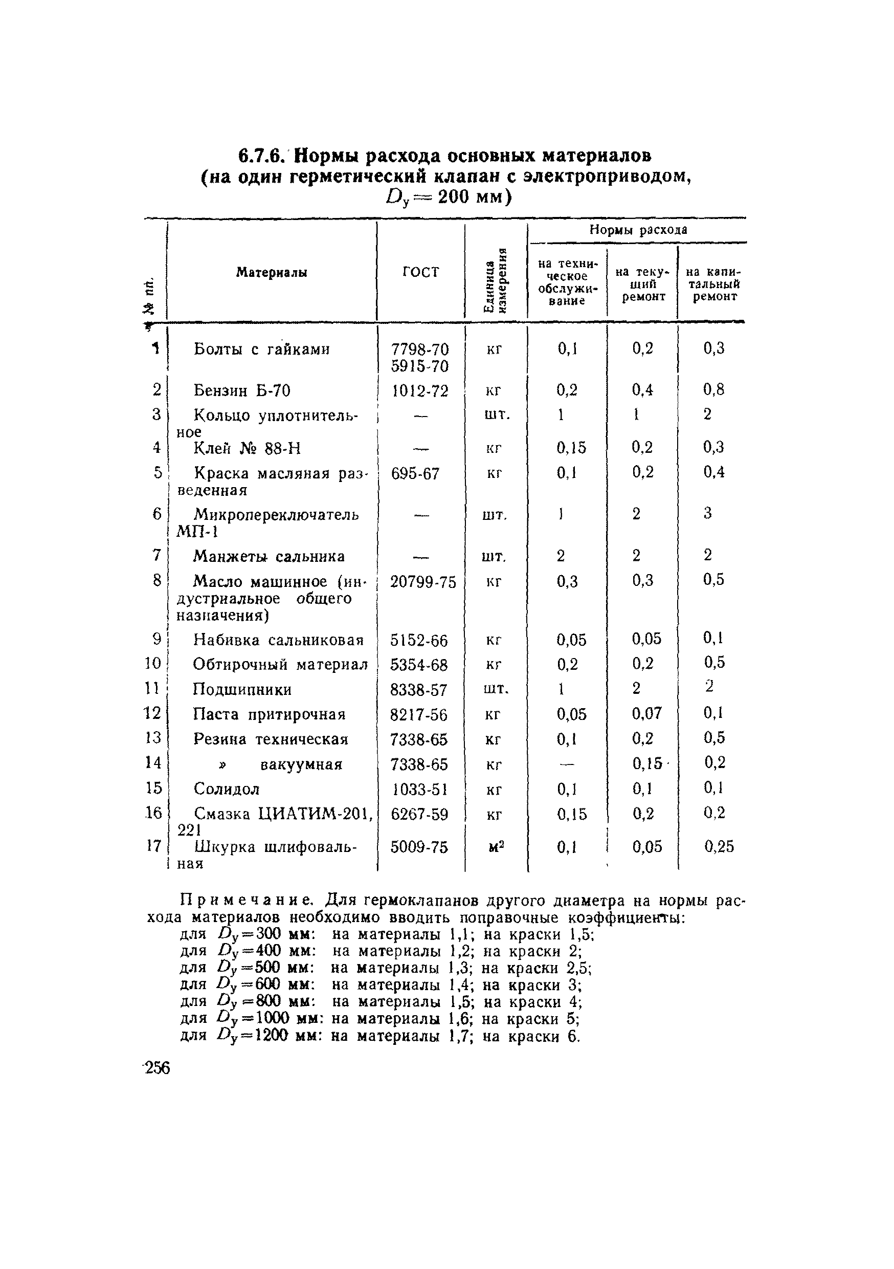 ВСН 56-79/Минобороны