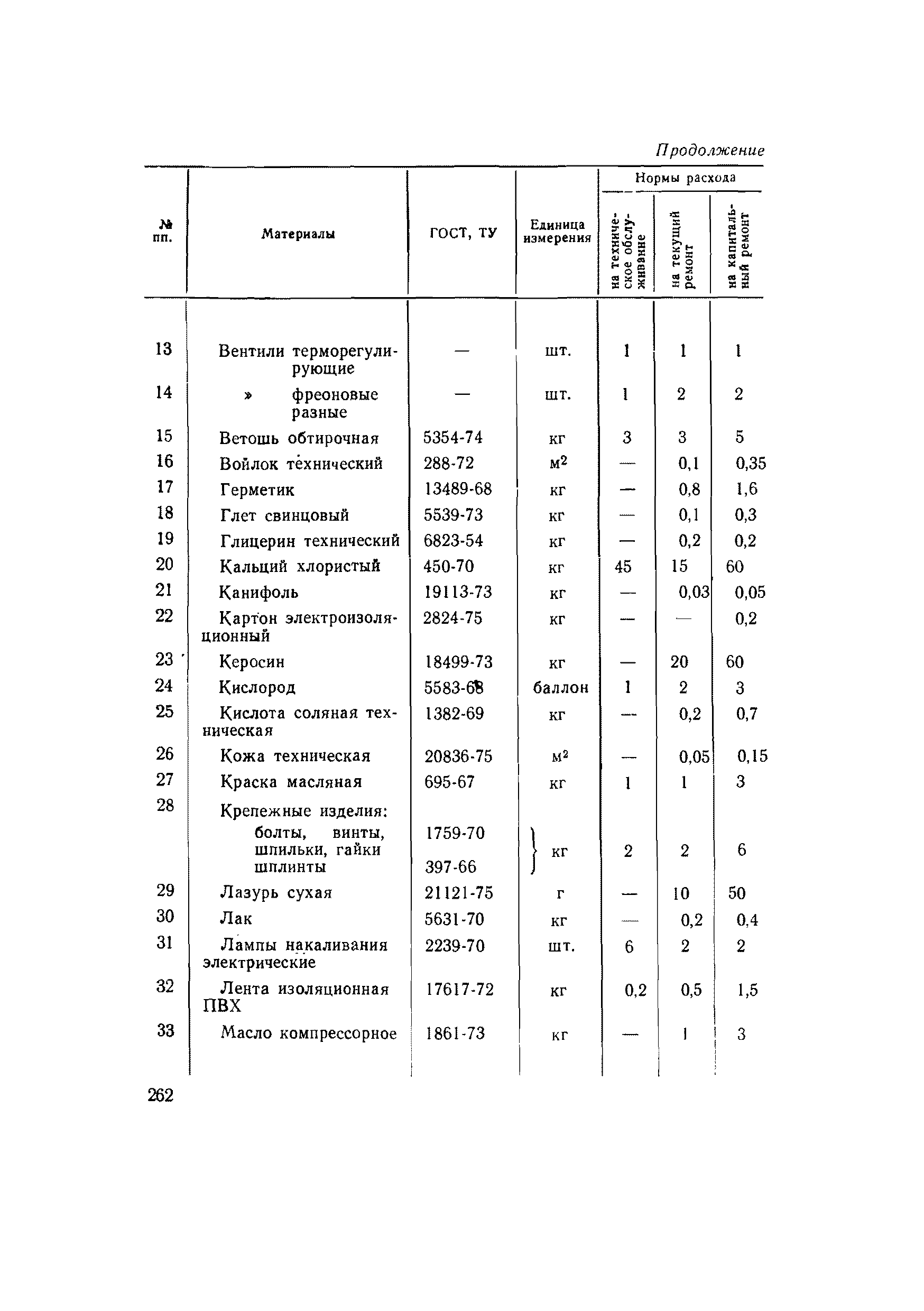 ВСН 56-79/Минобороны